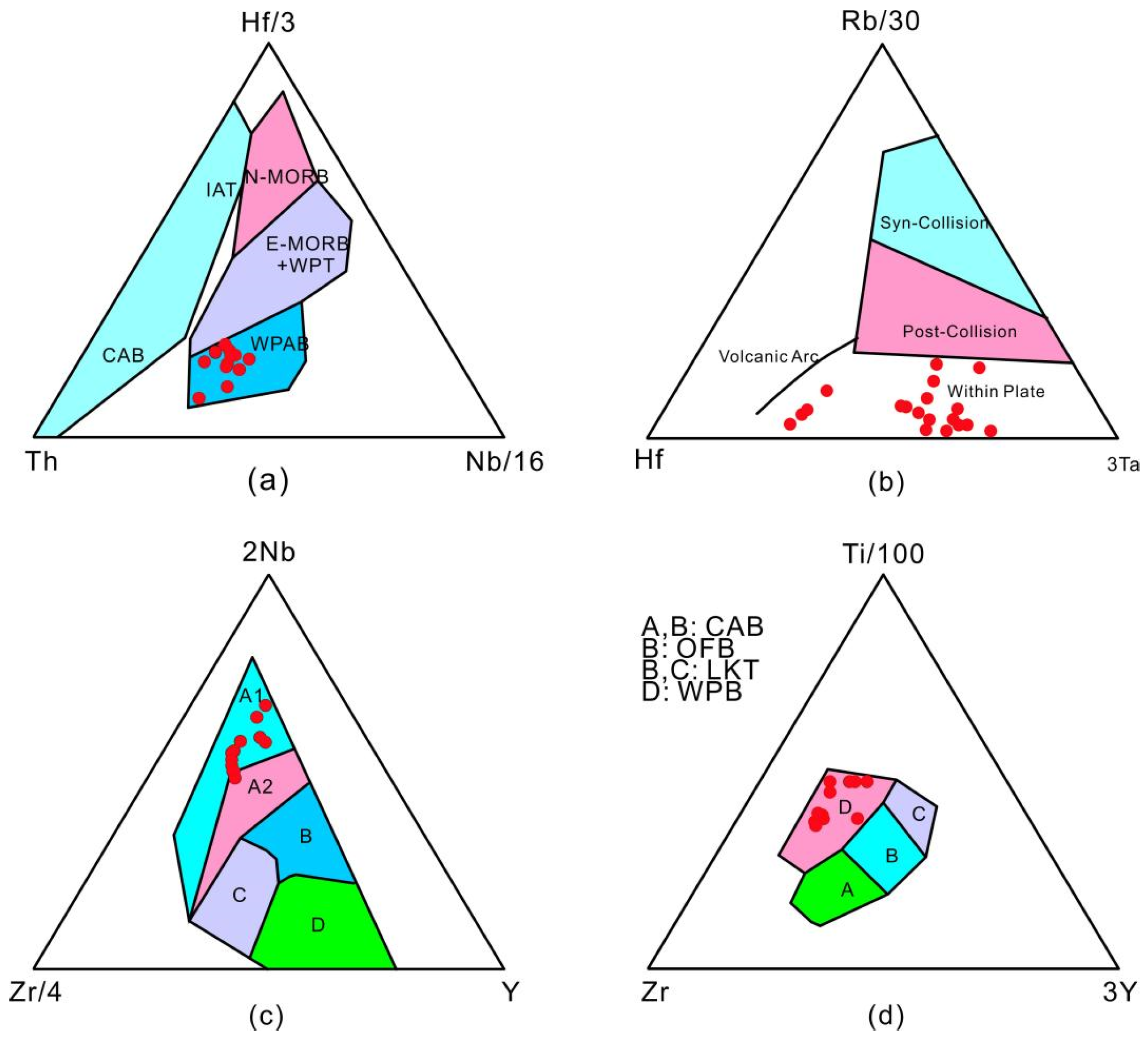 Minerals 12 00176 g011