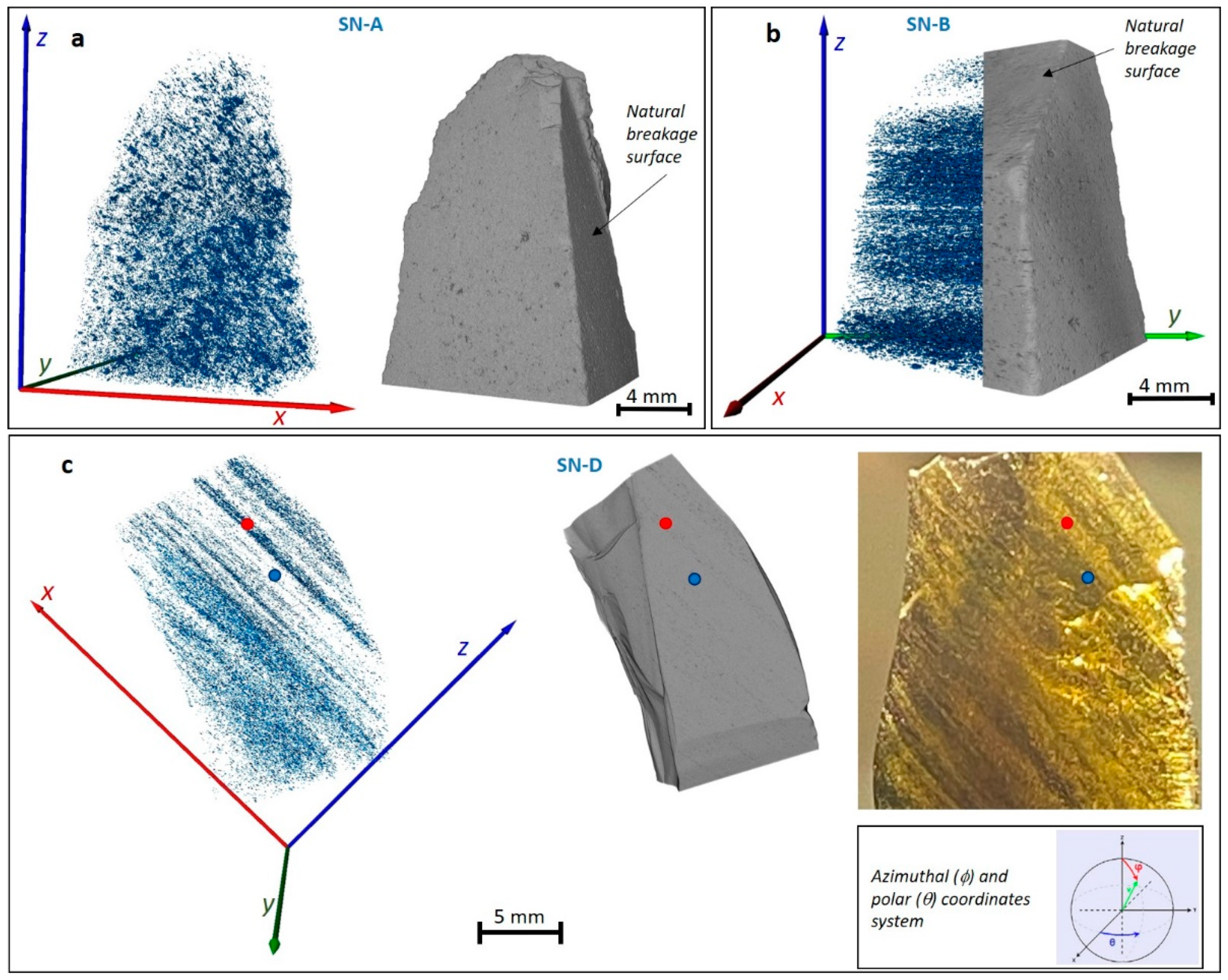 Minerals 12 00177 g005