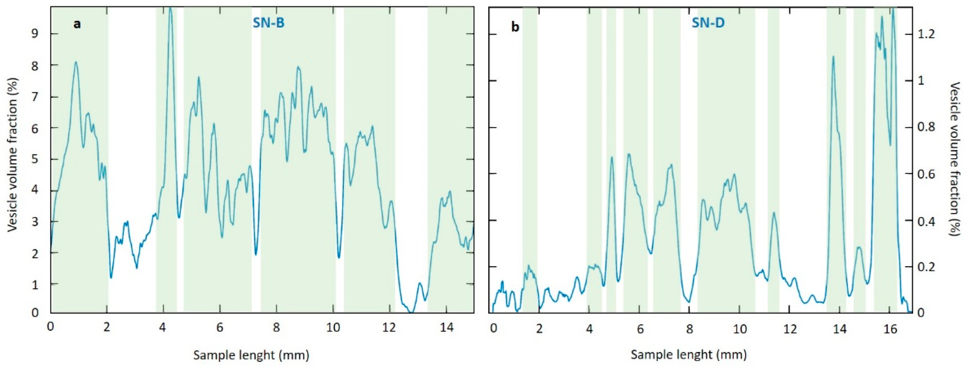 Minerals 12 00177 g006