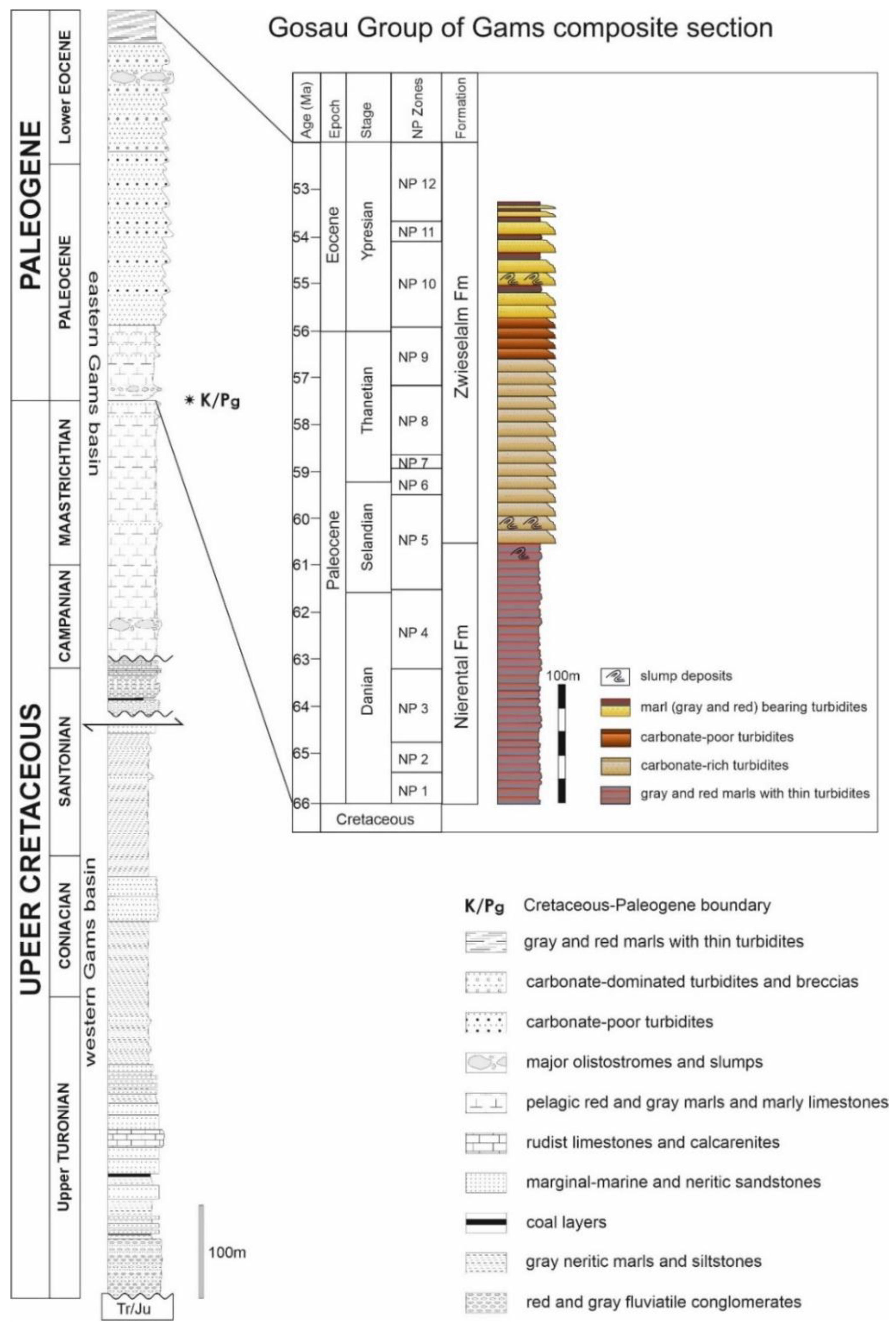 Minerals 12 00178 g002 550