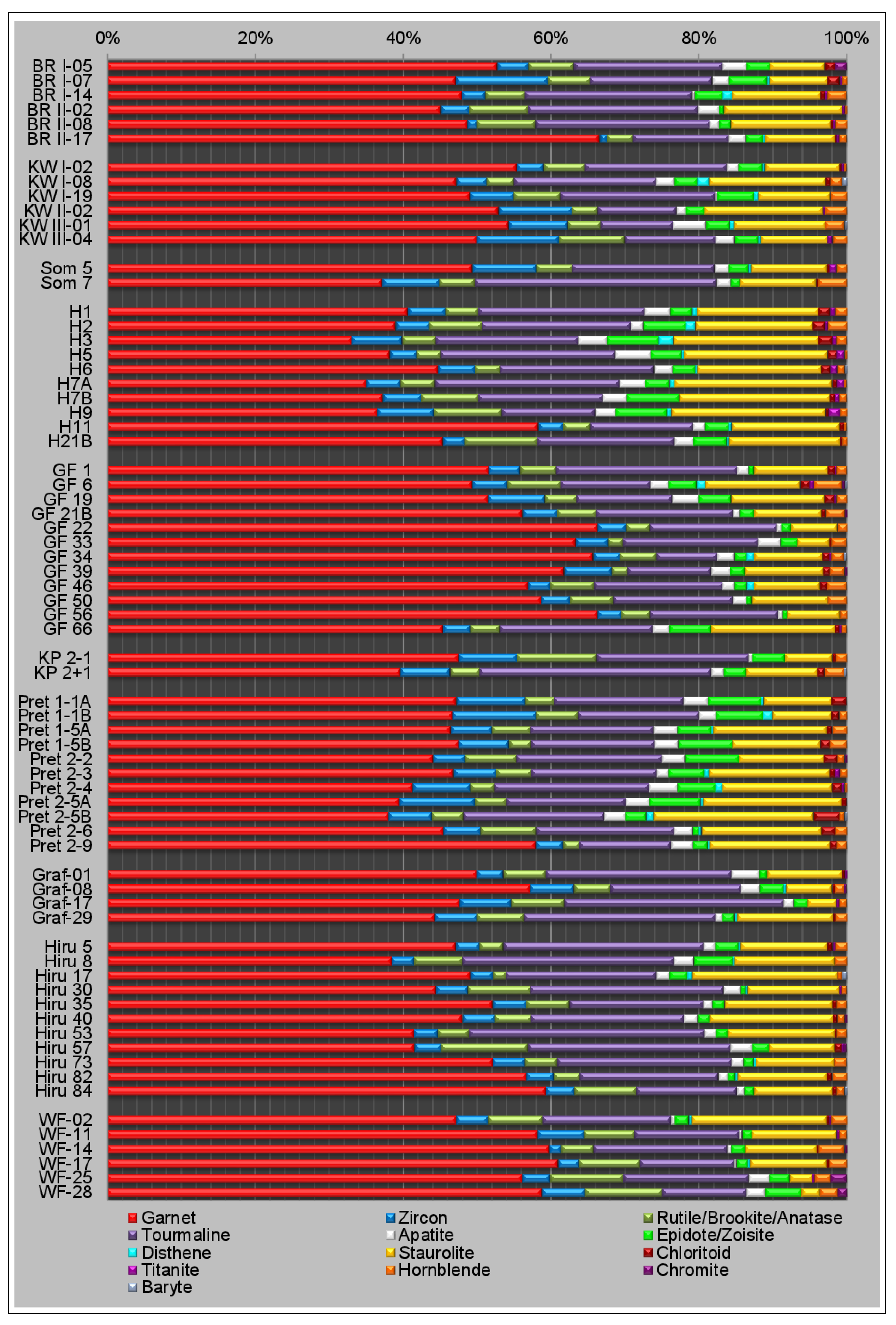 Minerals 12 00178 g0a1 550