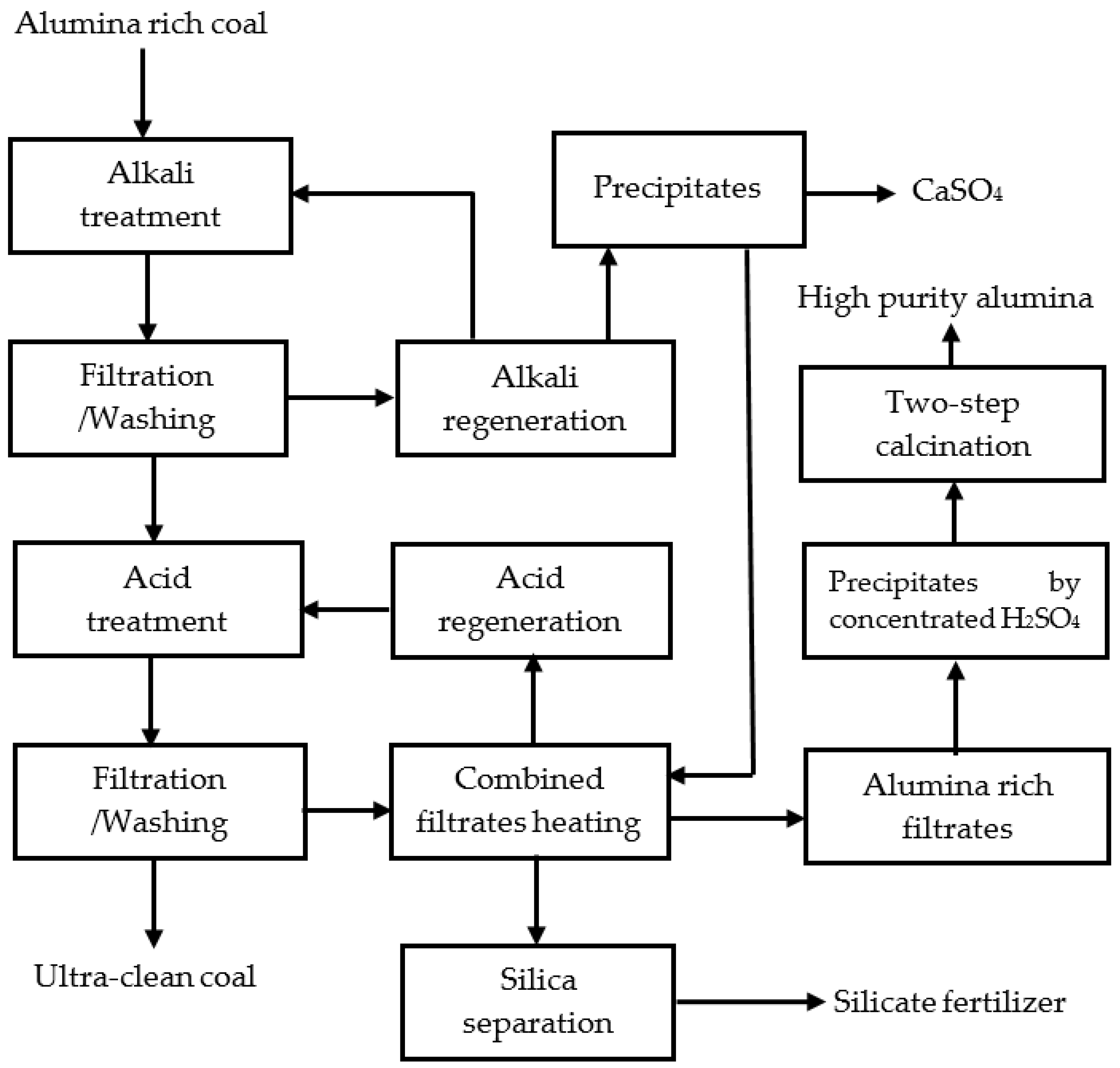Minerals 12 00179 g002 Minerals 12 00179 g002