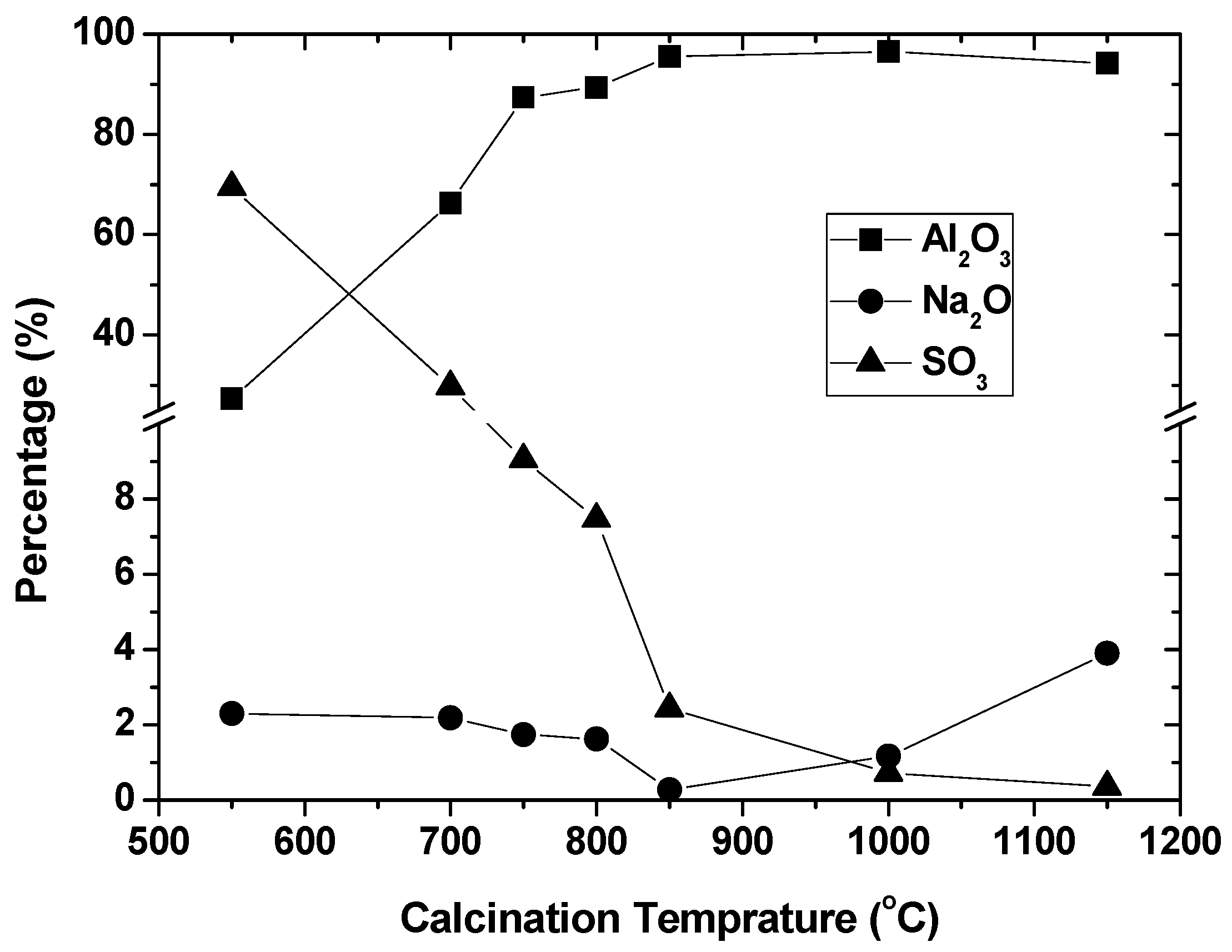 Minerals 12 00179 g007 Minerals 12 00179 g007