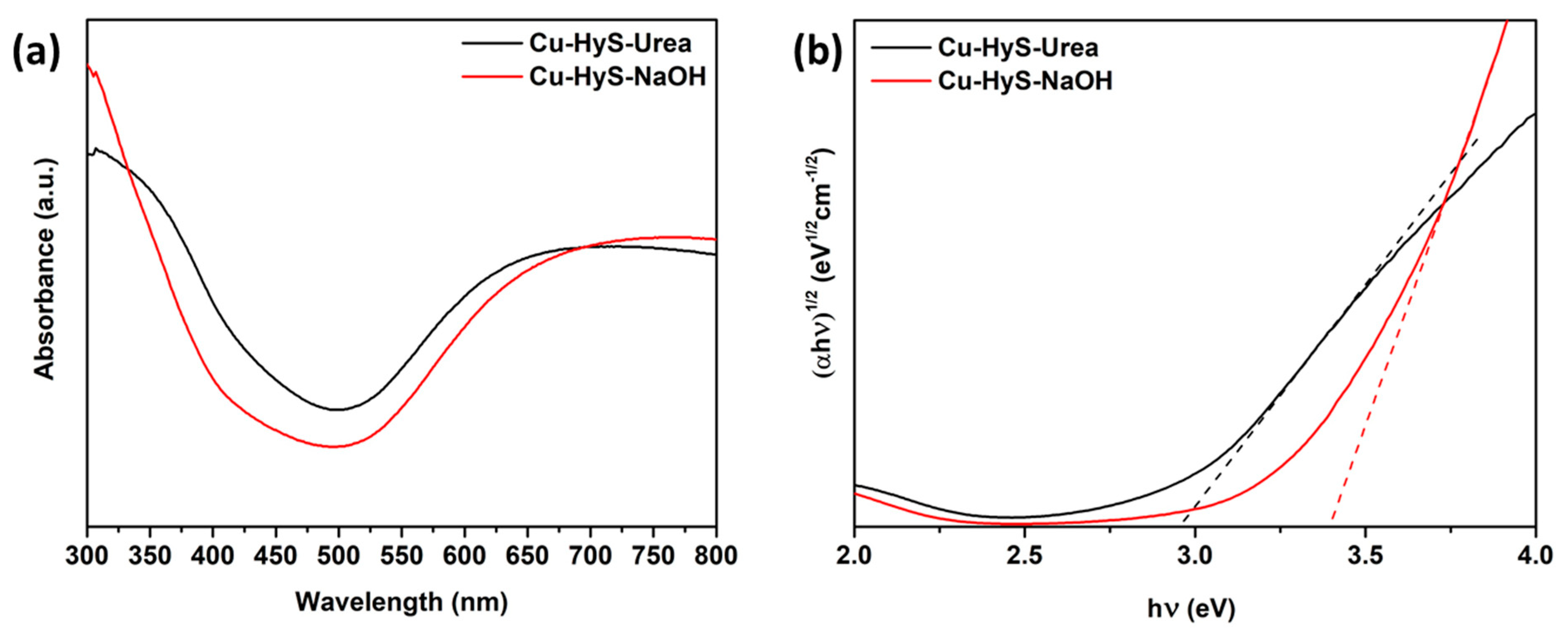 Minerals 12 00182 g002 550