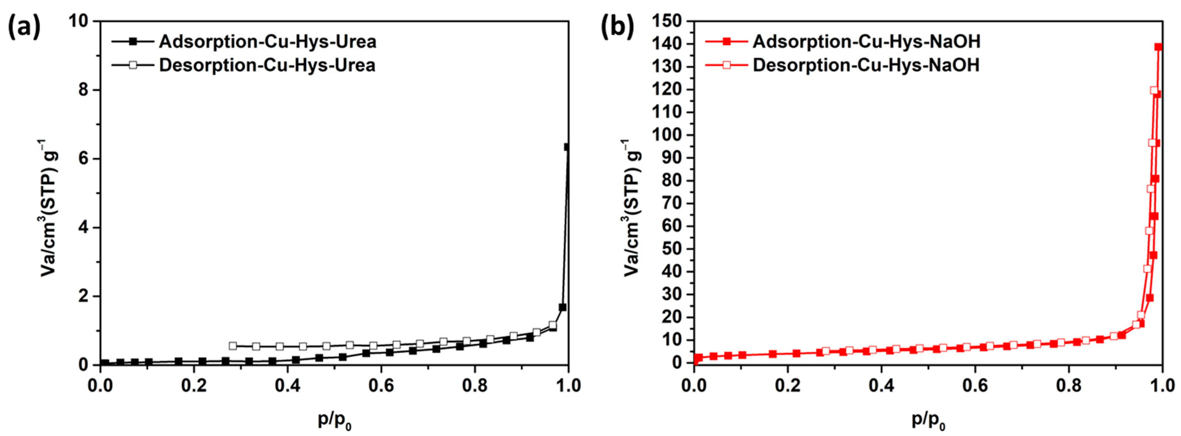Minerals 12 00182 g004 550