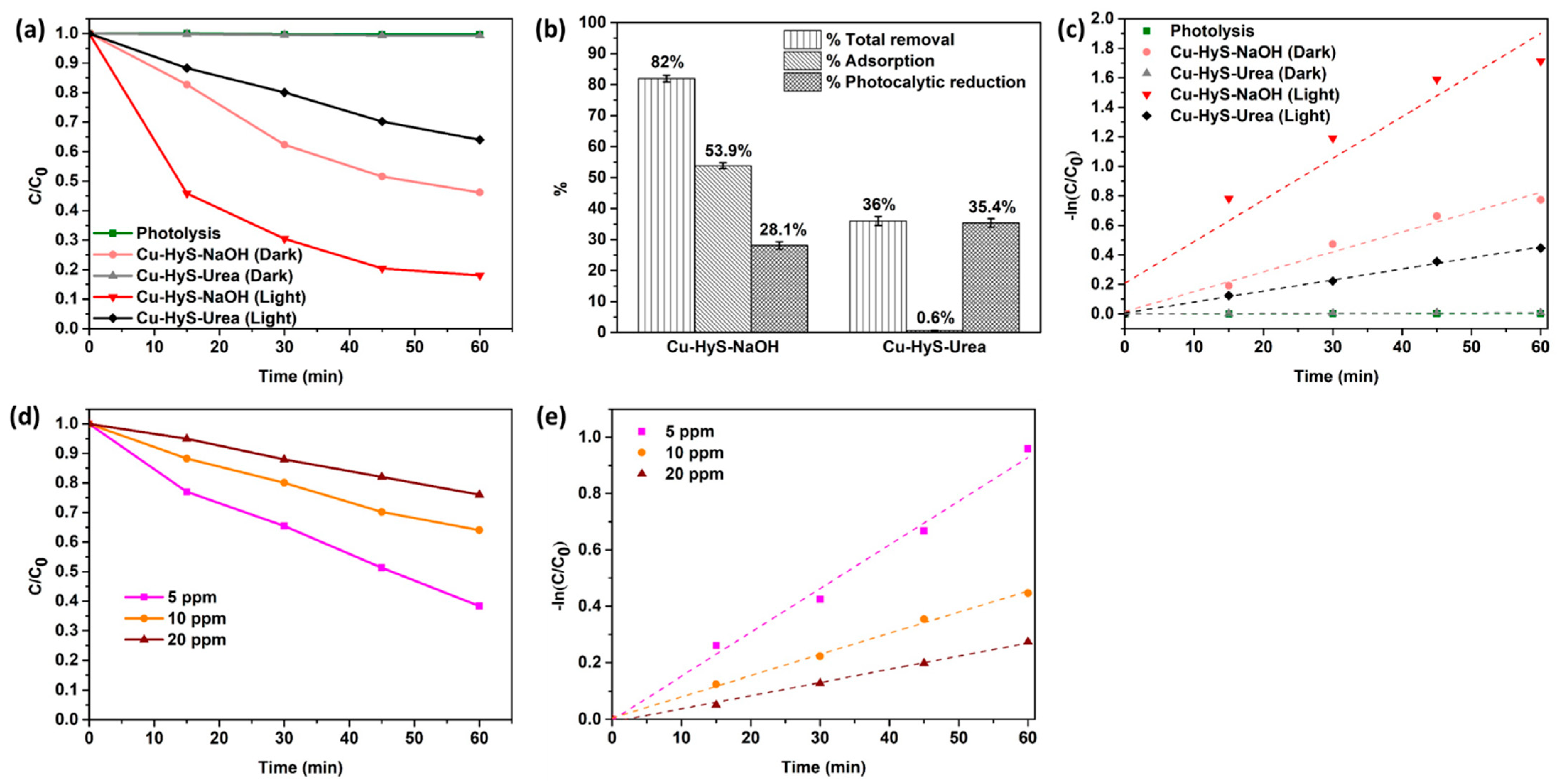Minerals 12 00182 g006 550