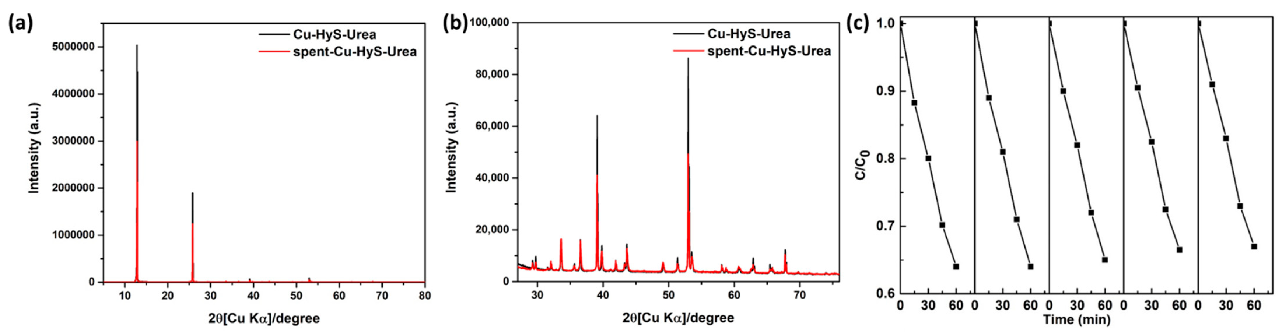 Minerals 12 00182 g007 550
