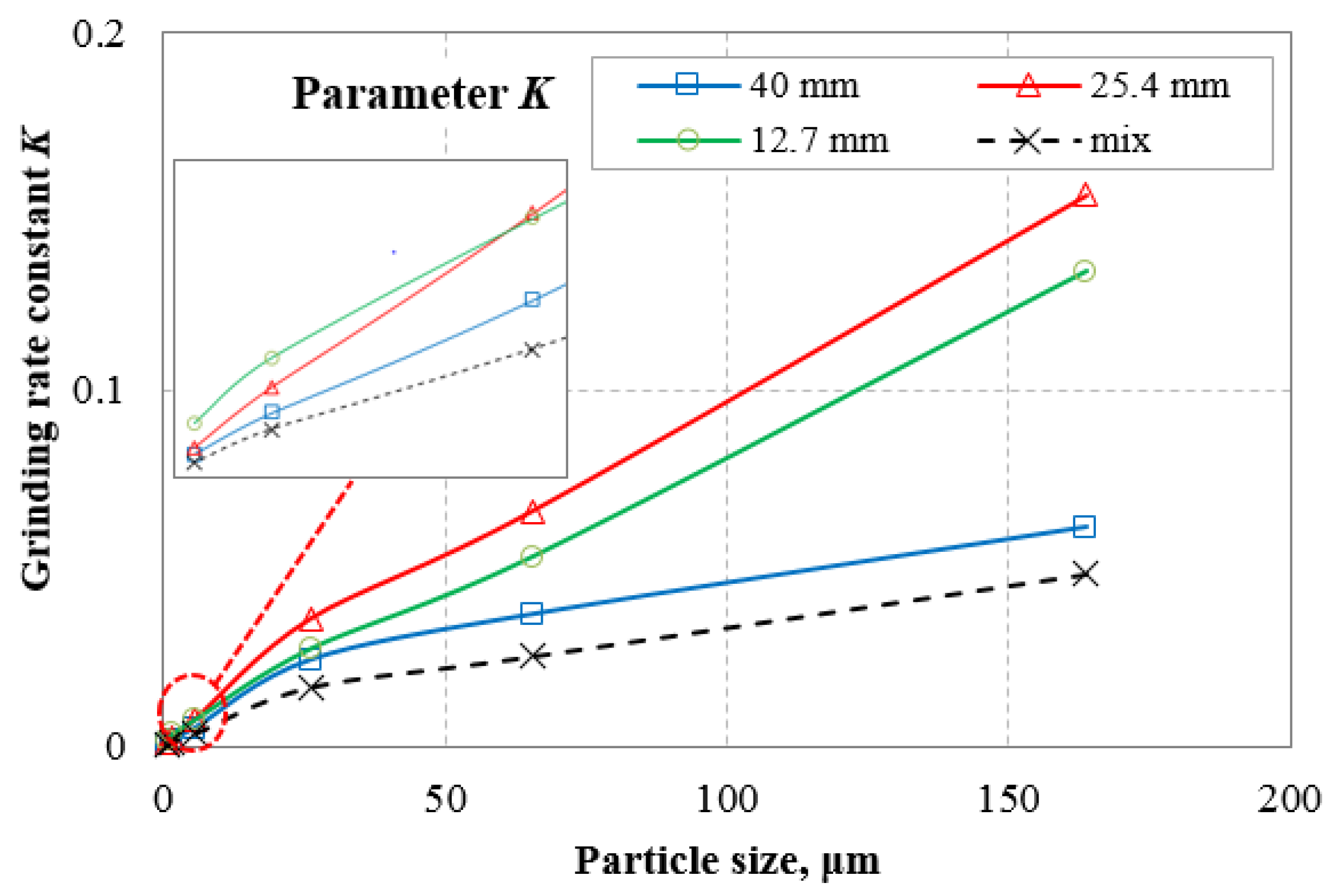 Minerals 12 00184 g002 Minerals 12 00184 g002