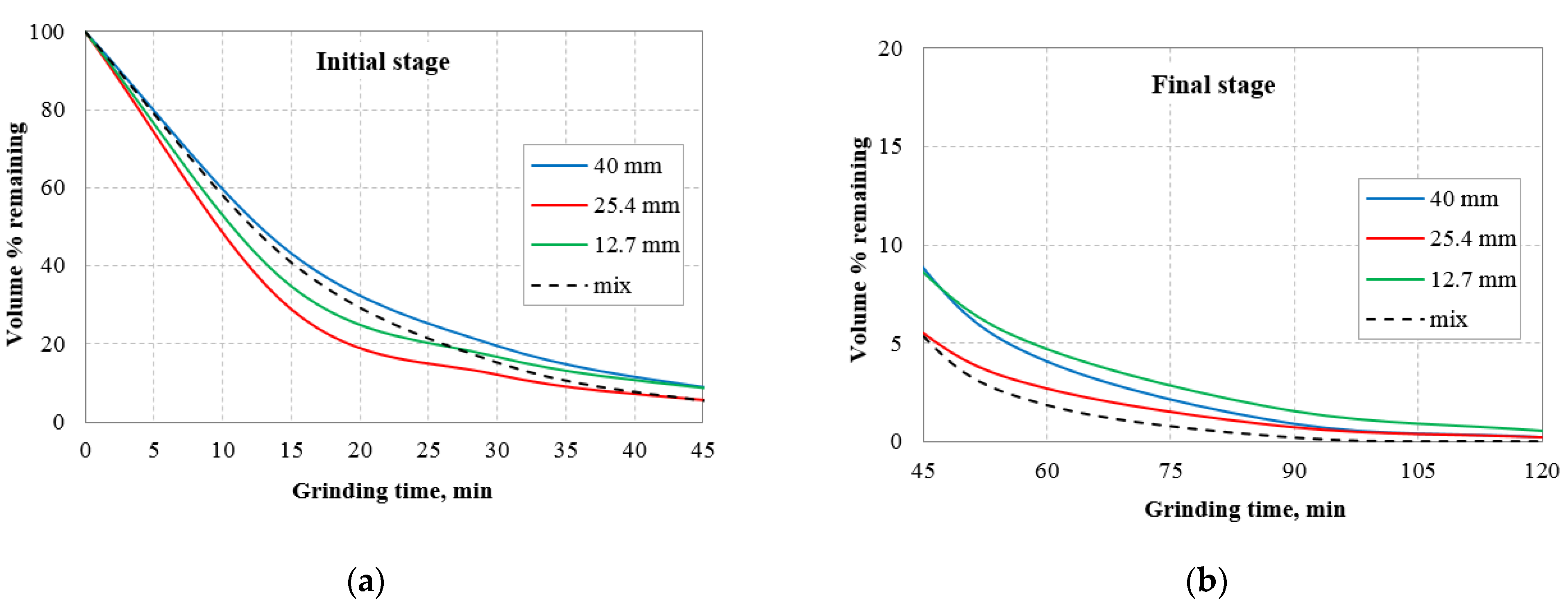 Minerals 12 00184 g003 Minerals 12 00184 g003