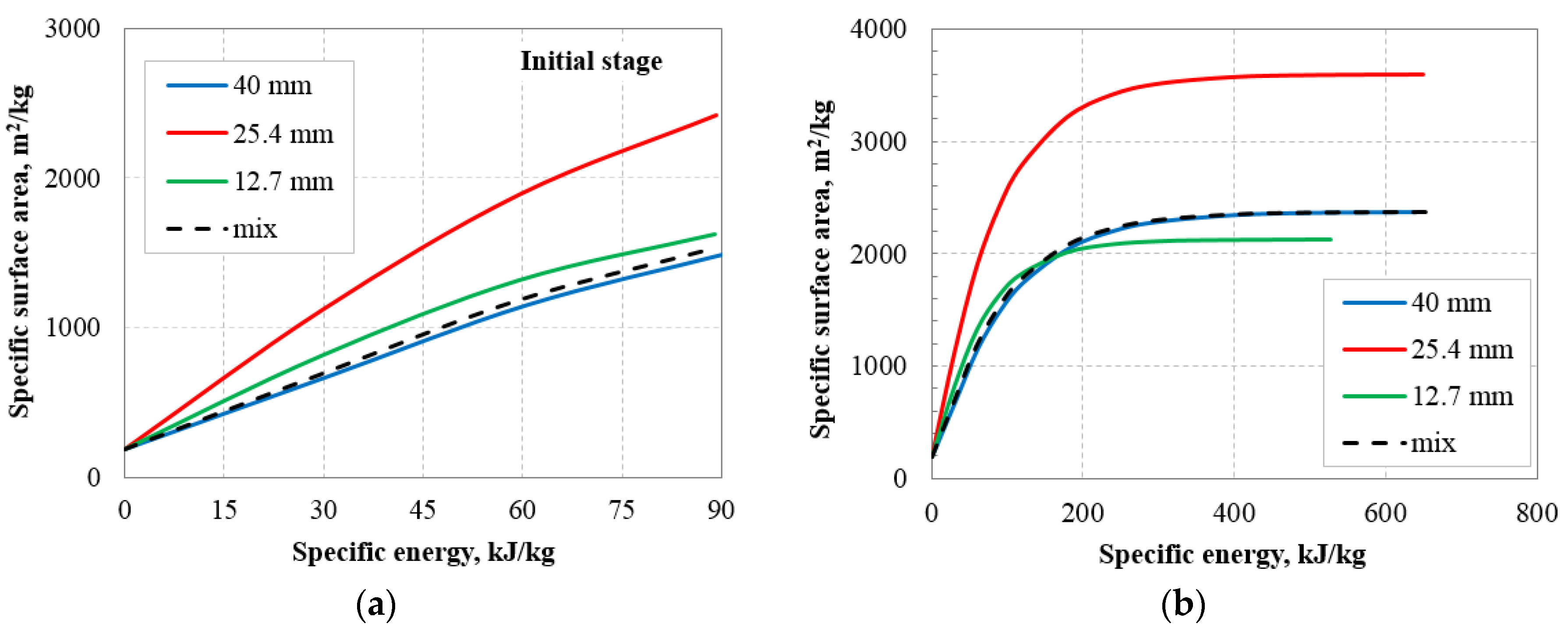 Minerals 12 00184 g005 Minerals 12 00184 g005