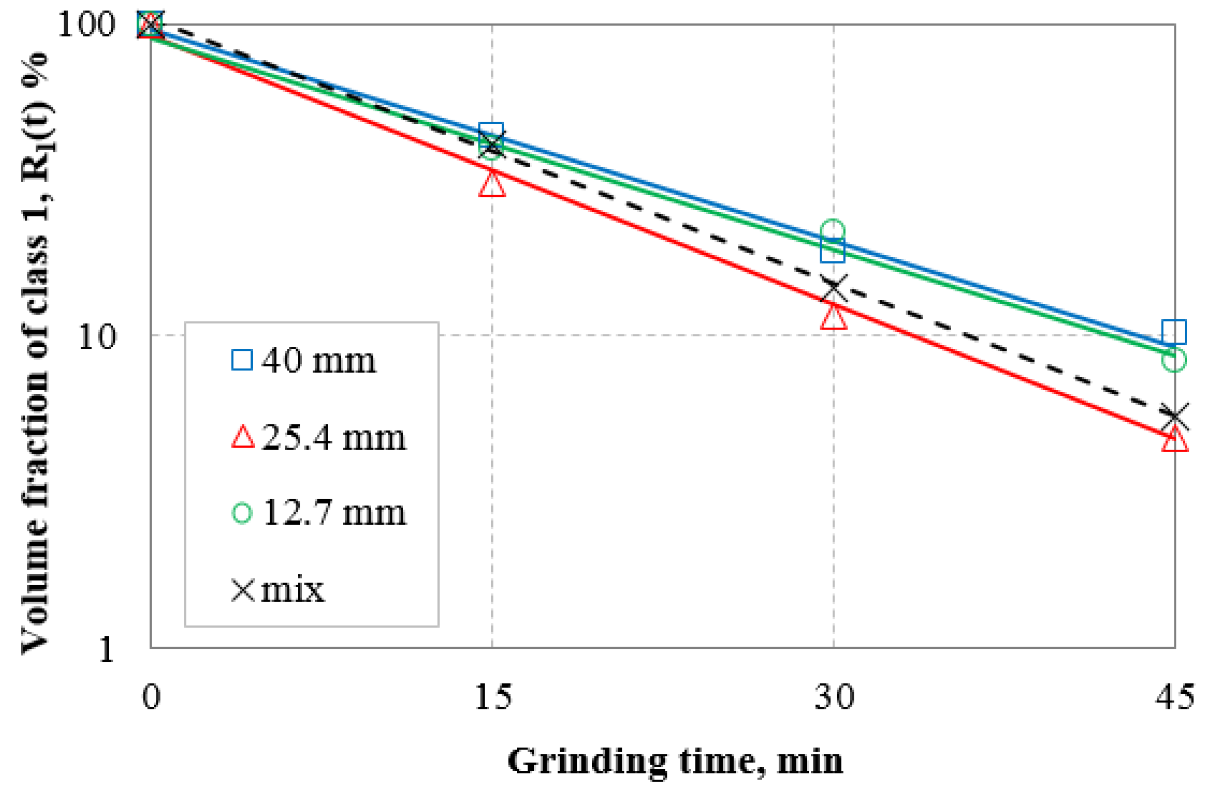 Minerals 12 00184 g006 Minerals 12 00184 g006