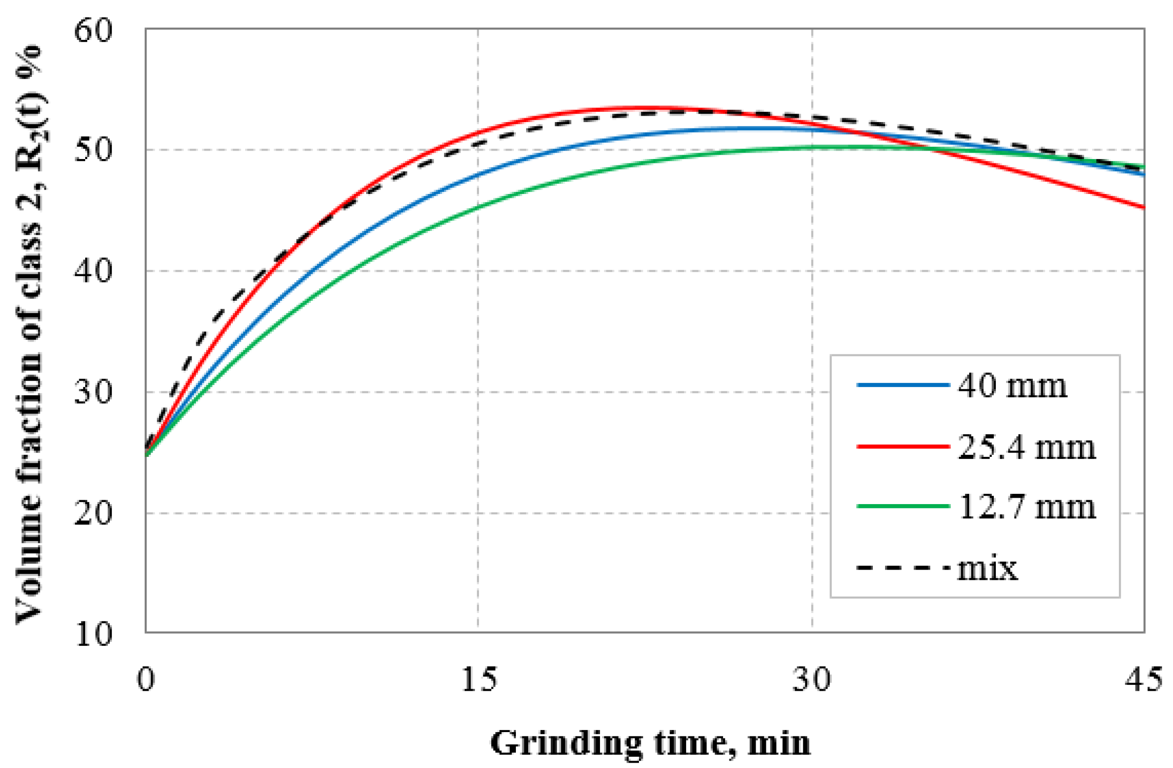 Minerals 12 00184 g007 Minerals 12 00184 g007
