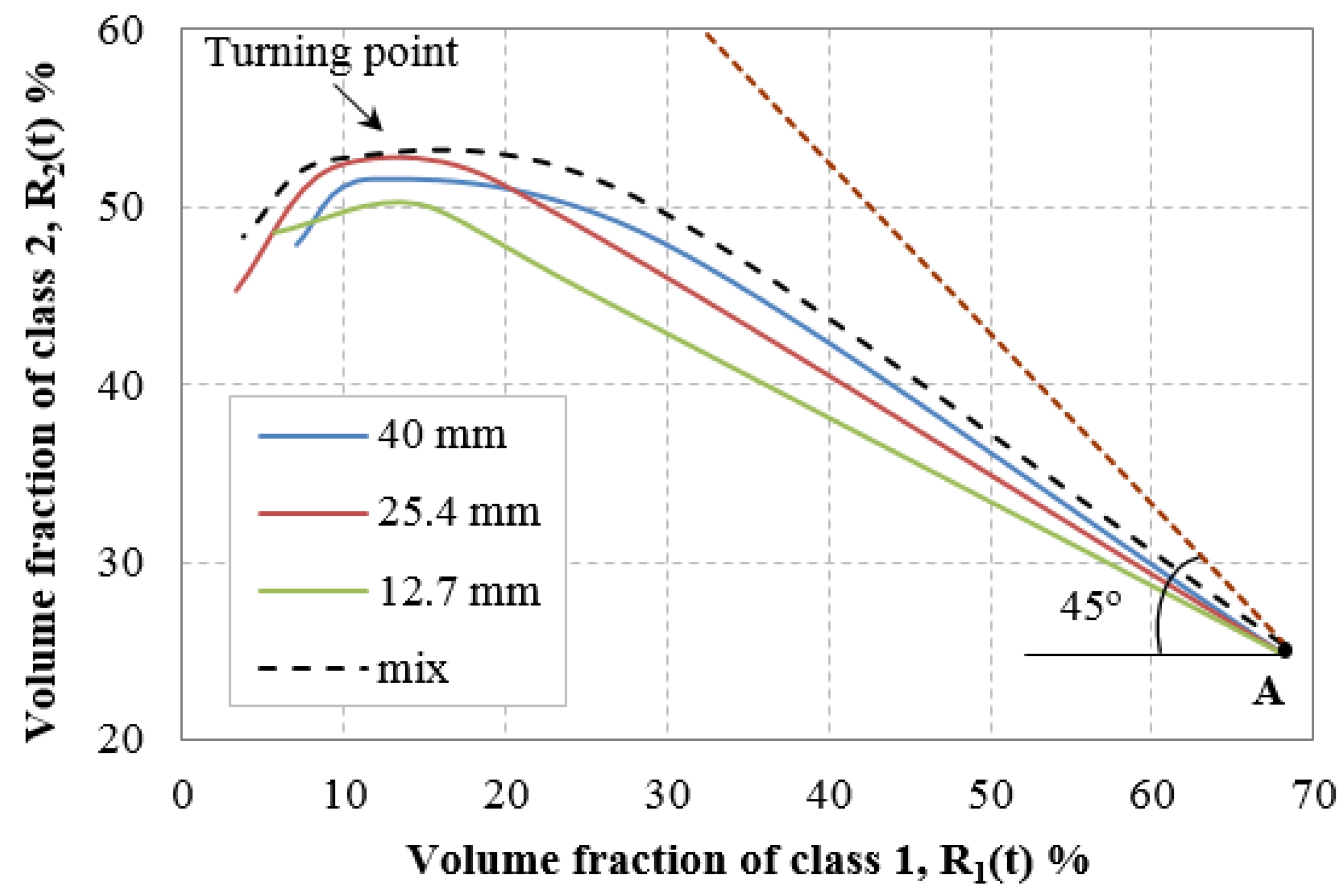 Minerals 12 00184 g008 Minerals 12 00184 g008