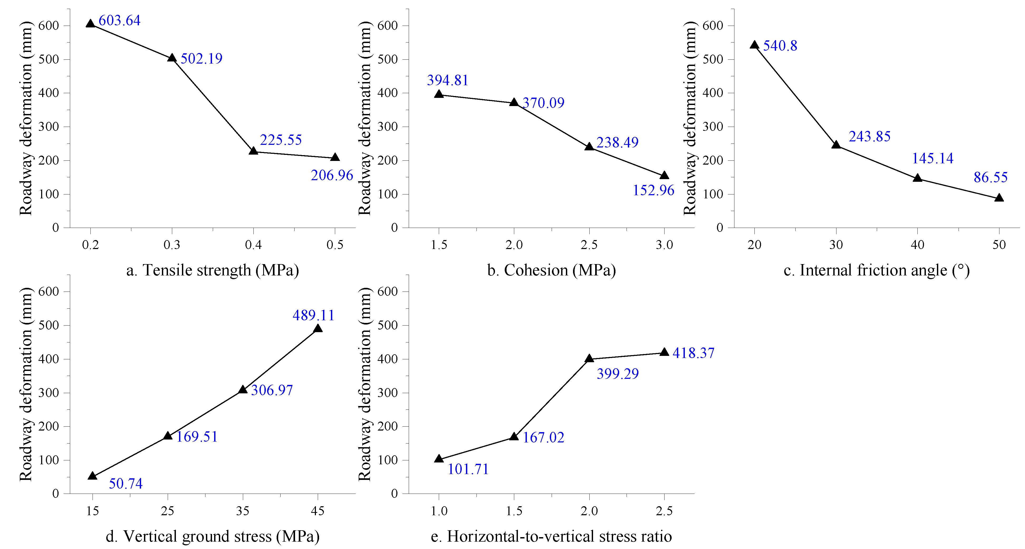 Minerals 12 00185 g005