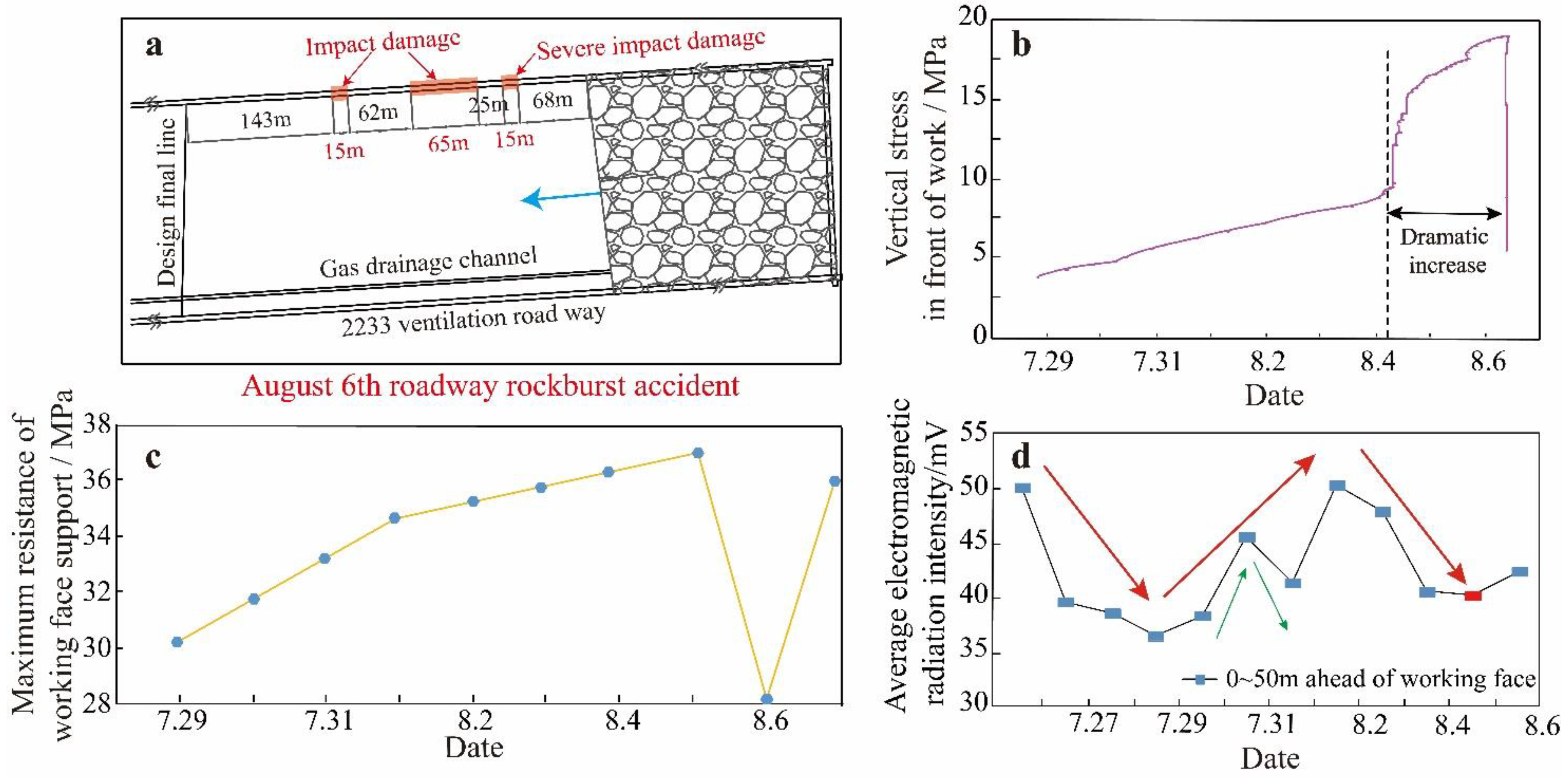Minerals 12 00185 g010