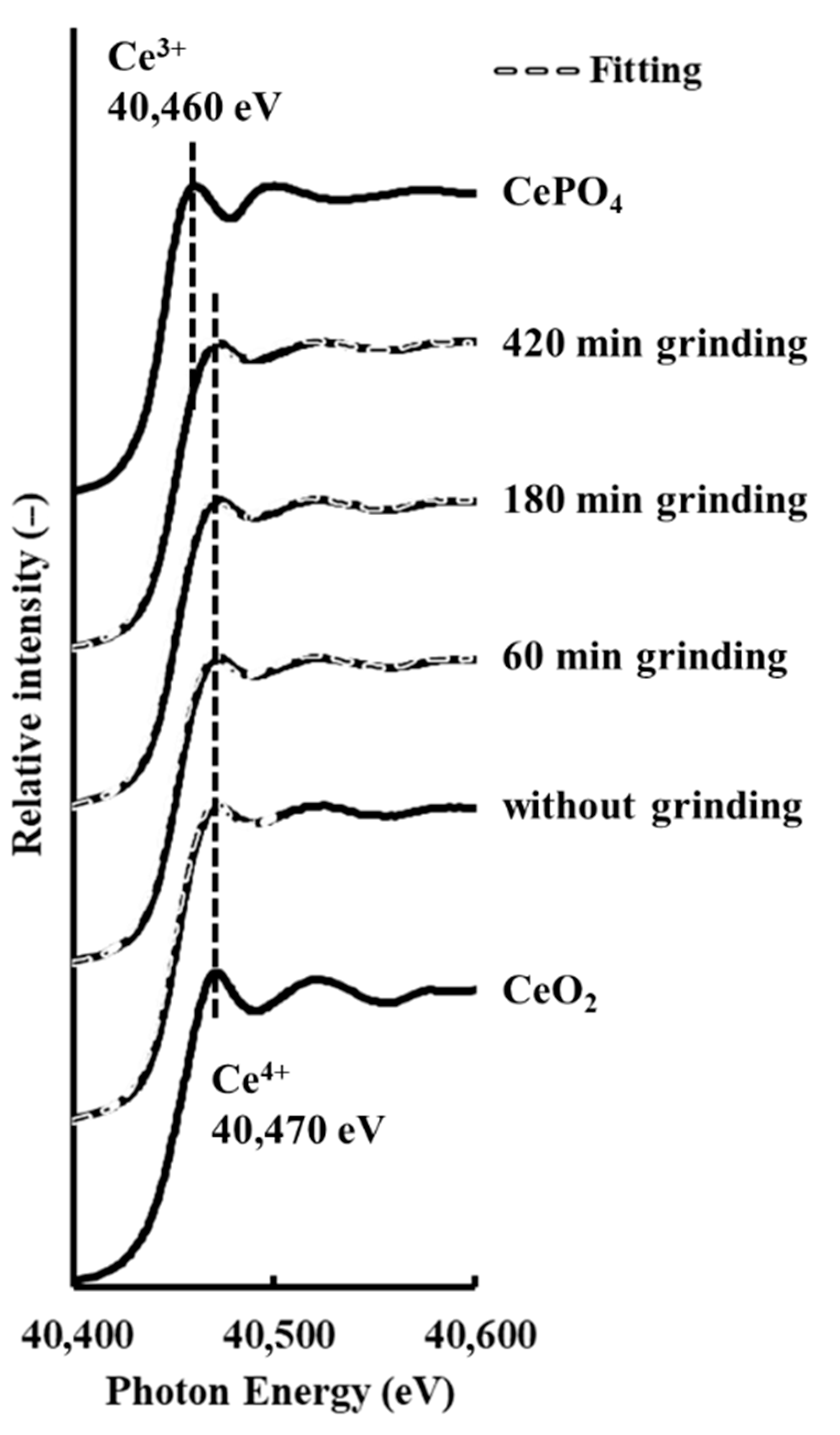 Minerals 12 00189 g003 Minerals 12 00189 g003