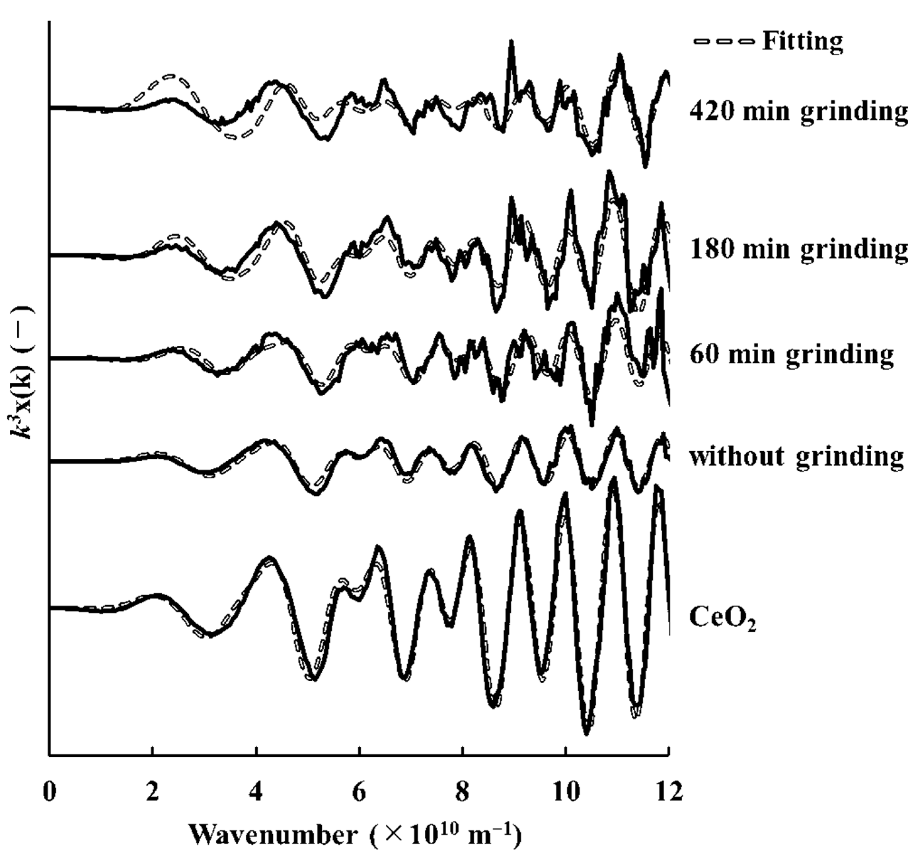 Minerals 12 00189 g004 Minerals 12 00189 g004