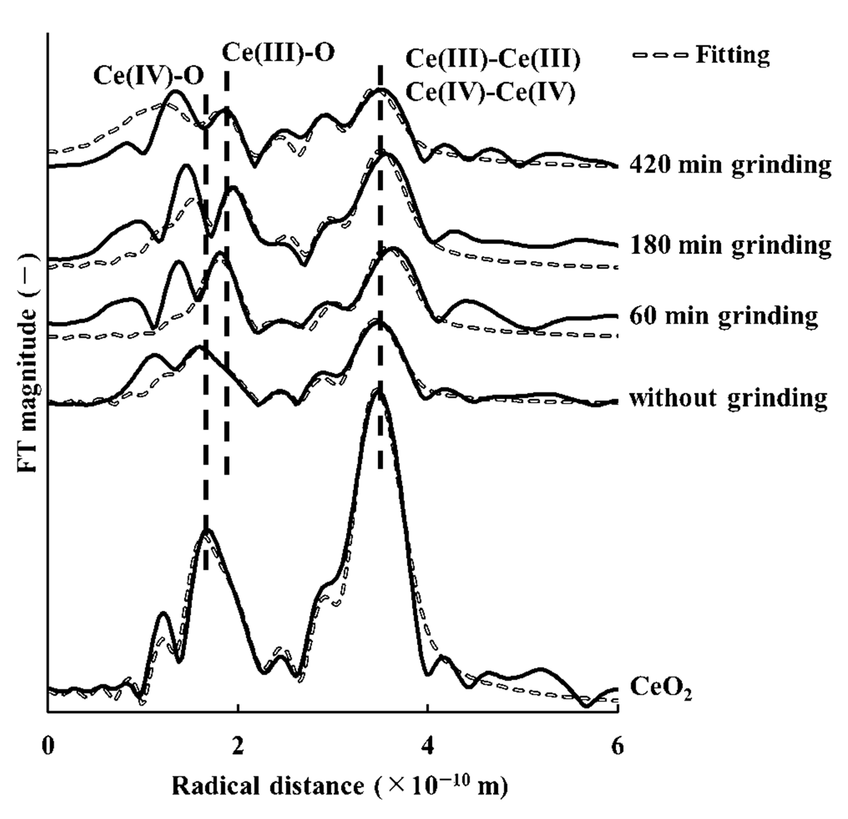 Minerals 12 00189 g005 Minerals 12 00189 g005