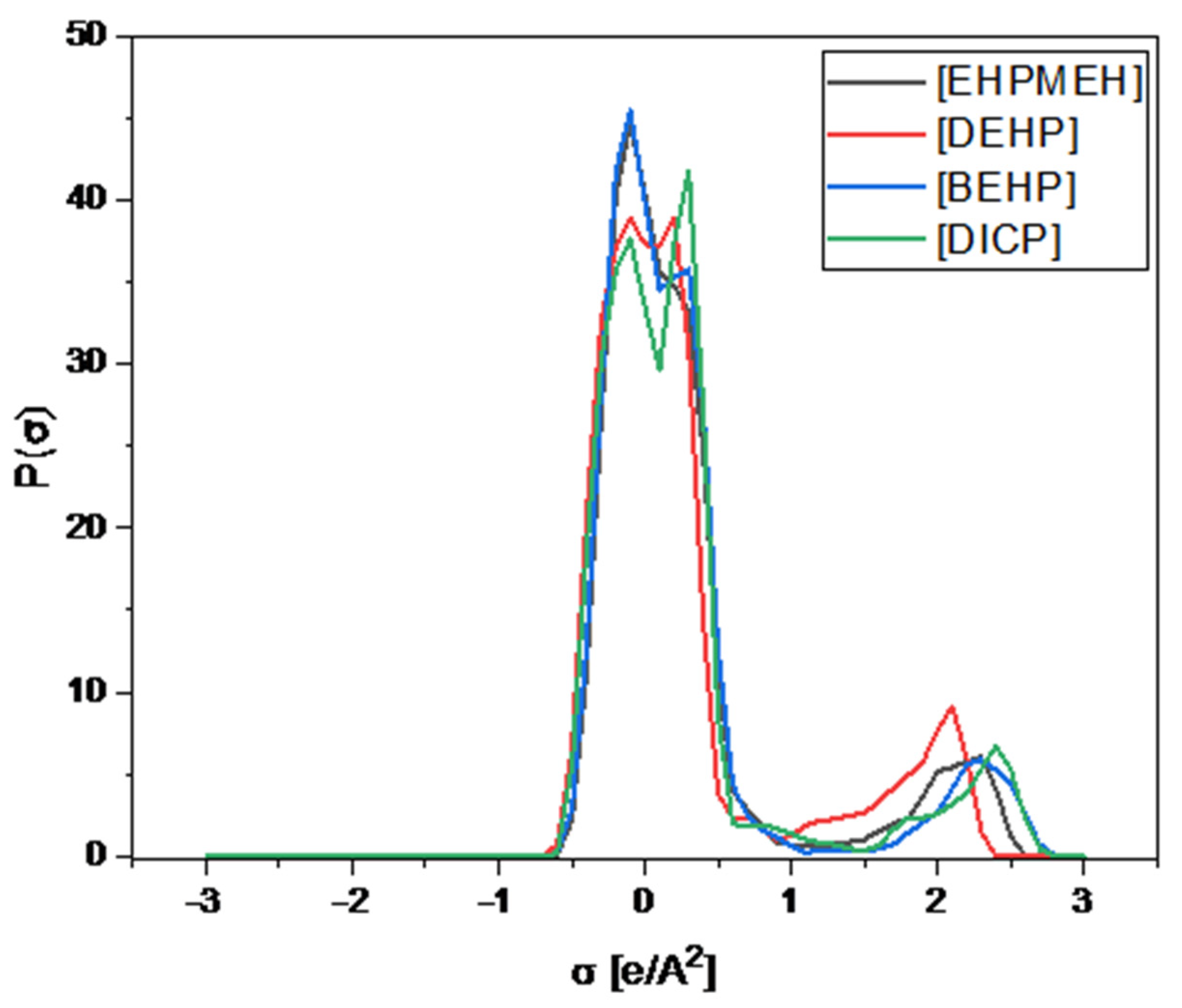 Minerals 12 00190 g003 550