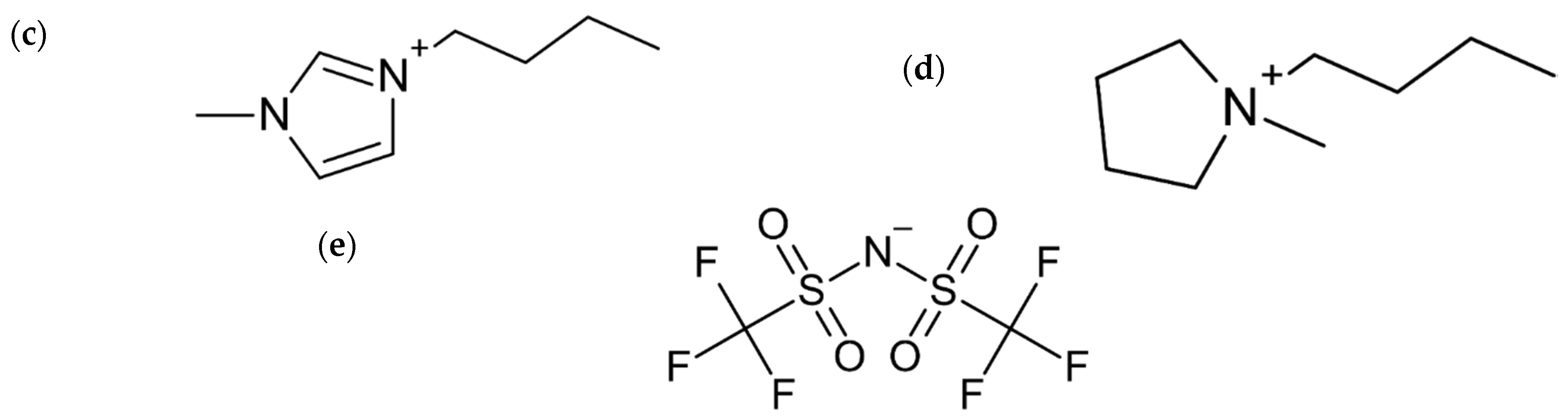 Minerals 12 00190 g004b 550