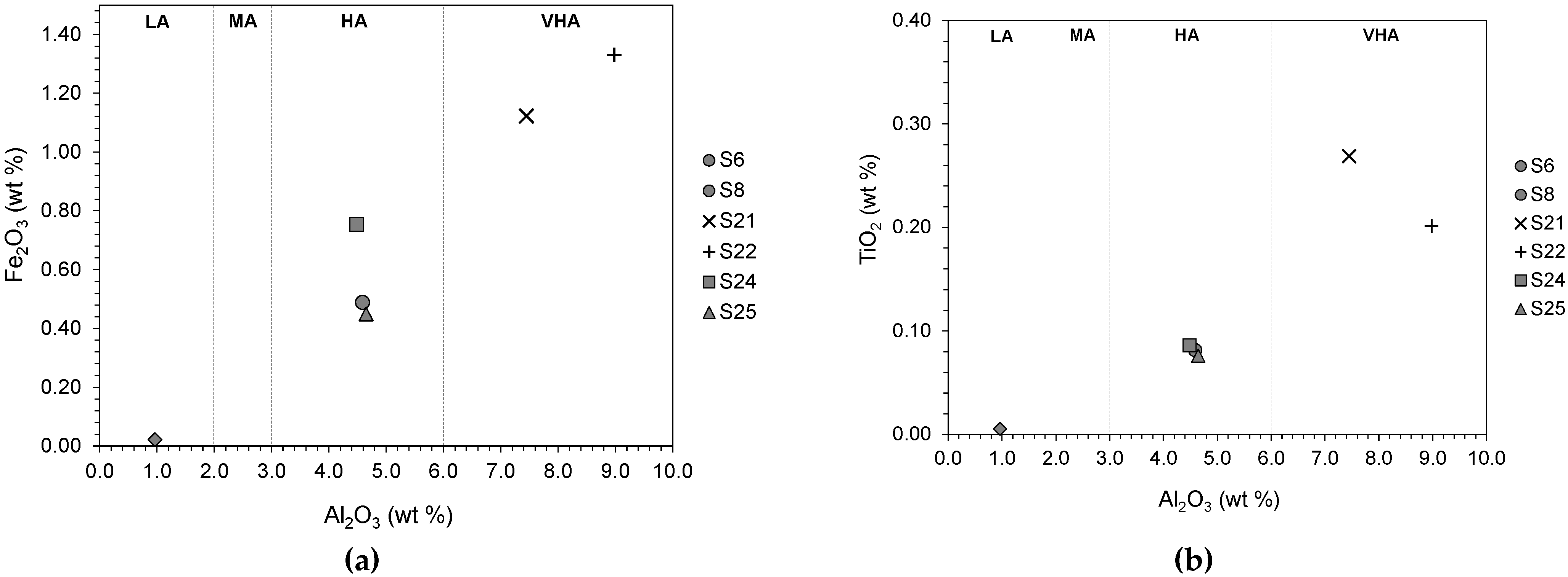 Minerals 12 00193 g003 Minerals 12 00193 g003
