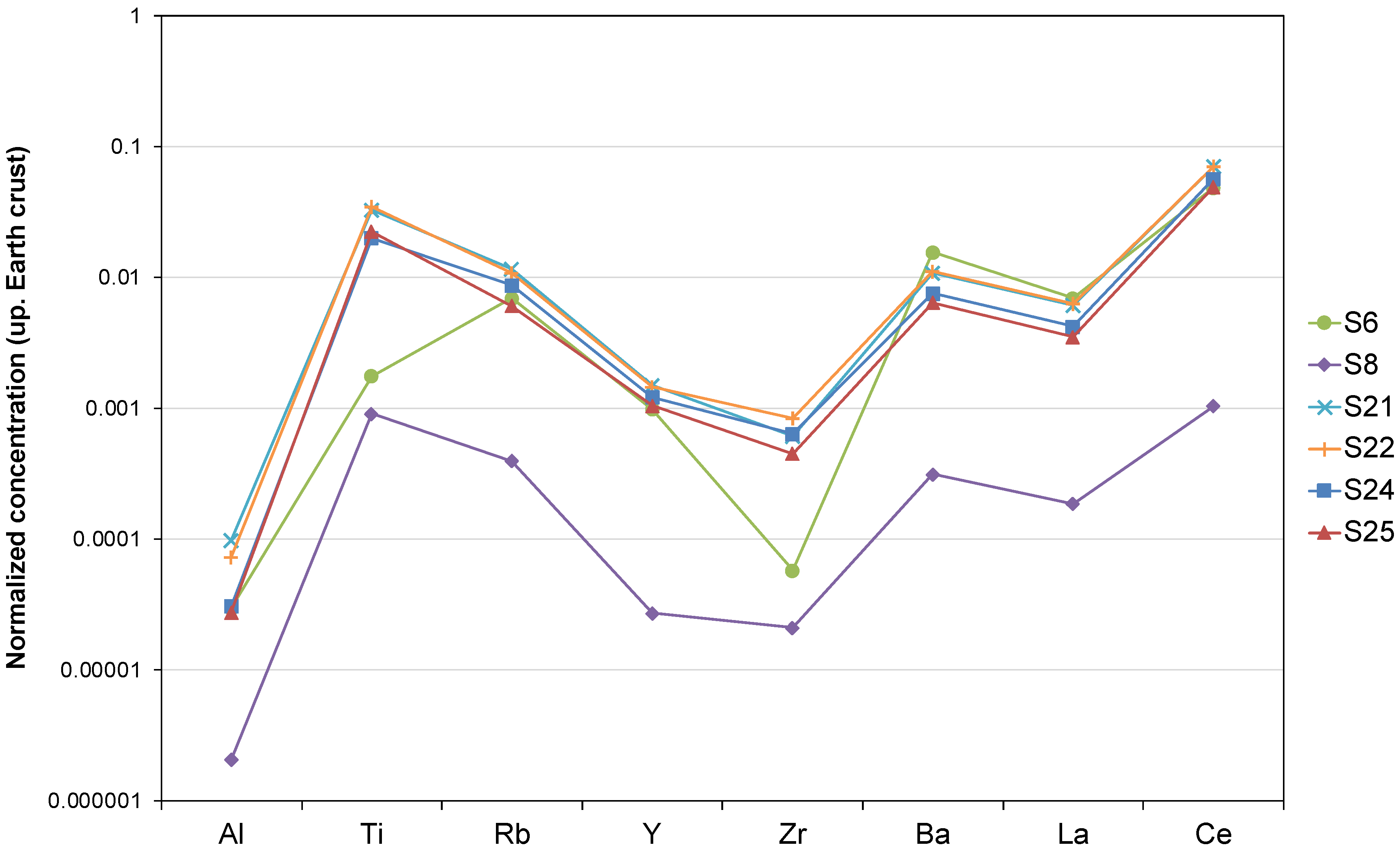 Minerals 12 00193 g004 Minerals 12 00193 g004
