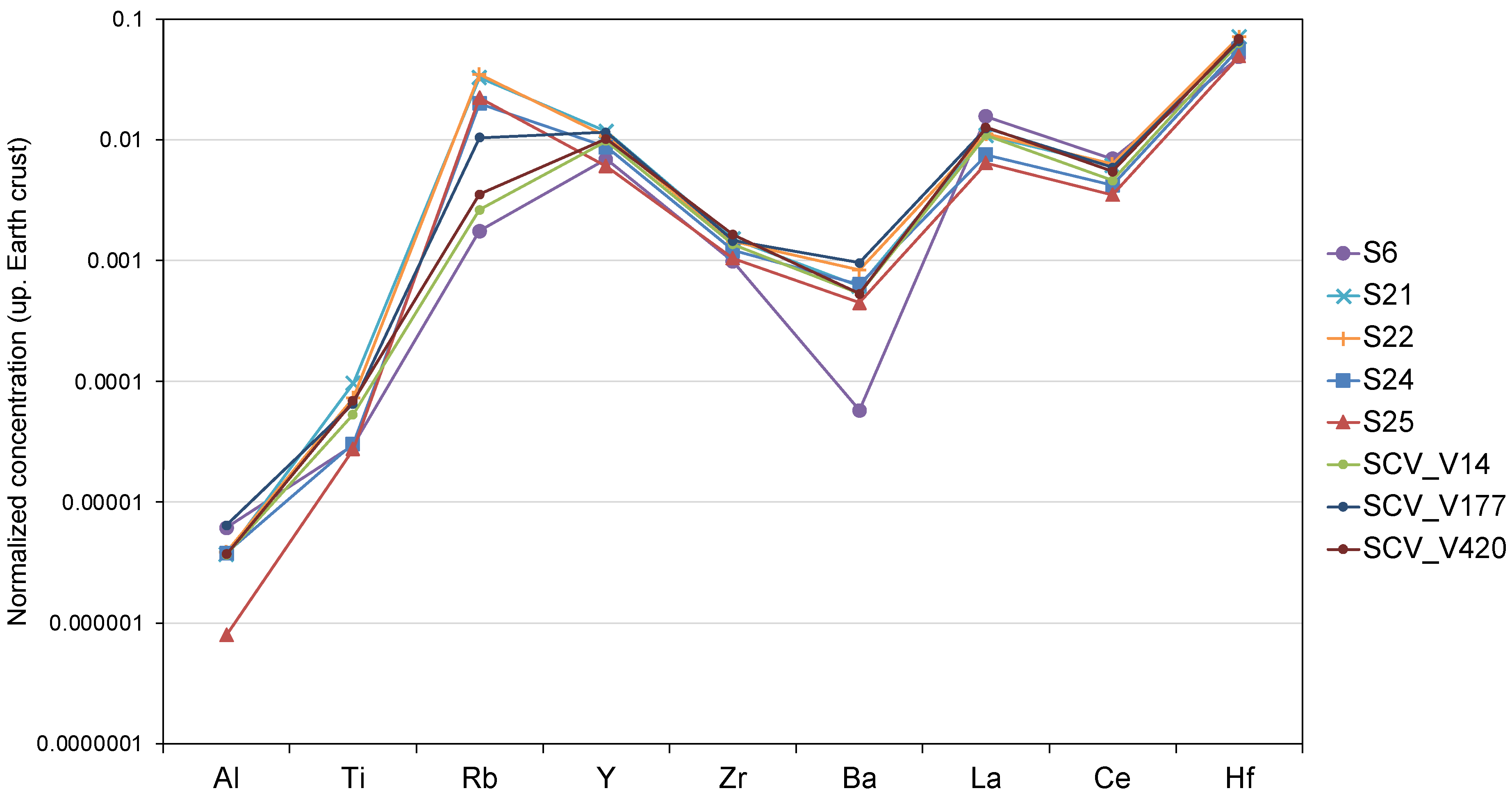 Minerals 12 00193 g009 Minerals 12 00193 g009