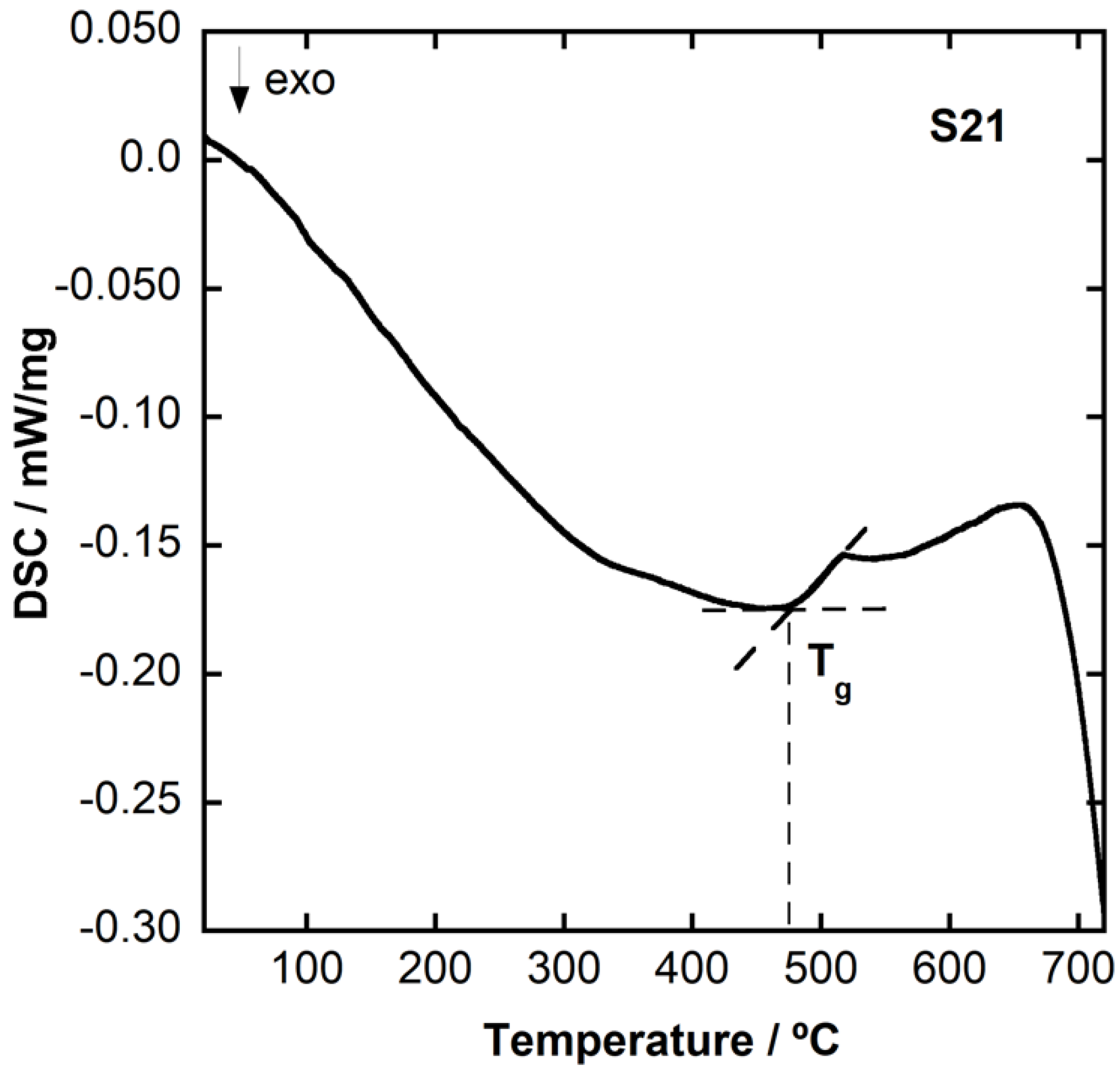 Minerals 12 00193 g010 Minerals 12 00193 g010