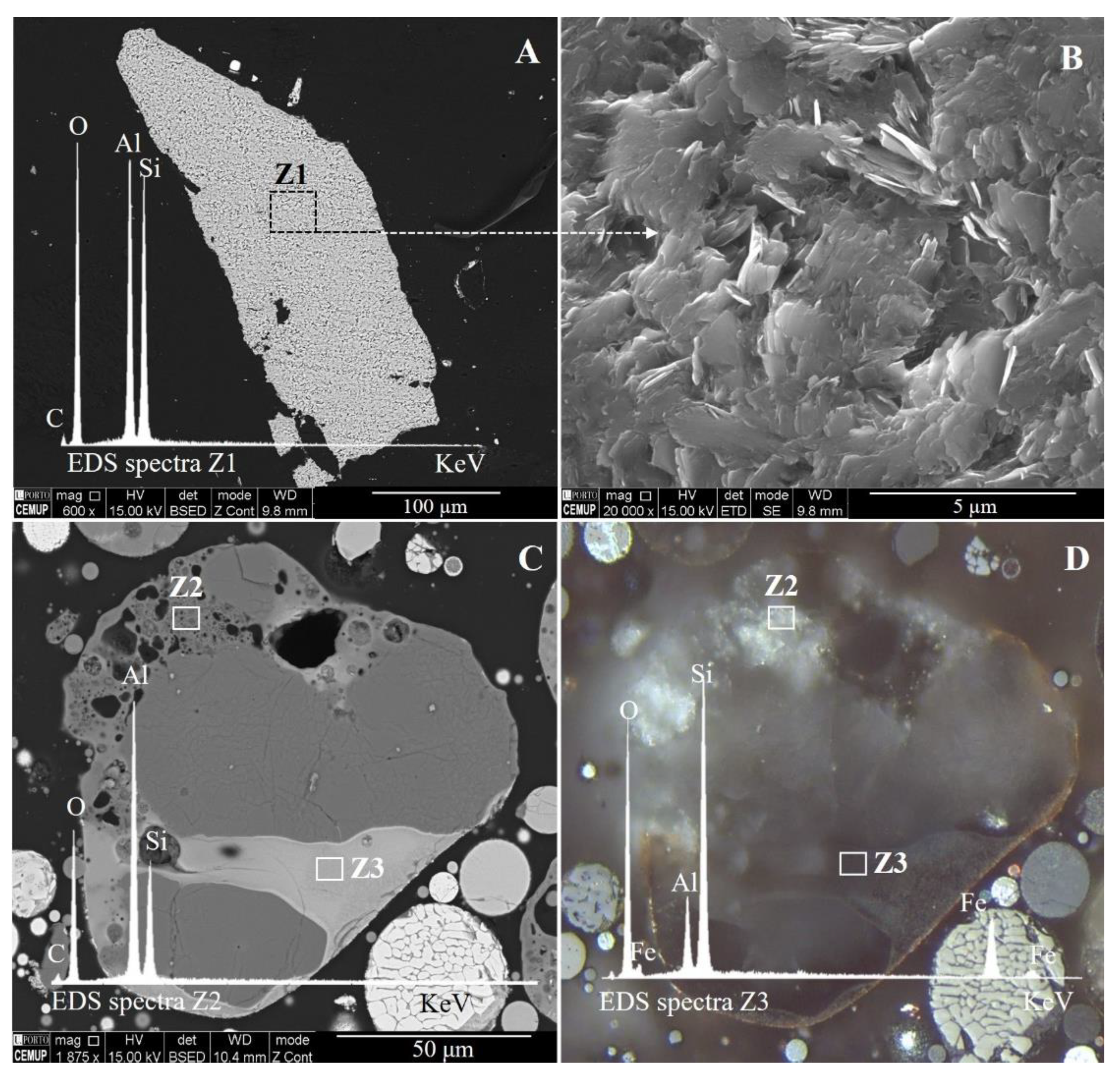 Minerals 12 00194 g002 Minerals 12 00194 g002