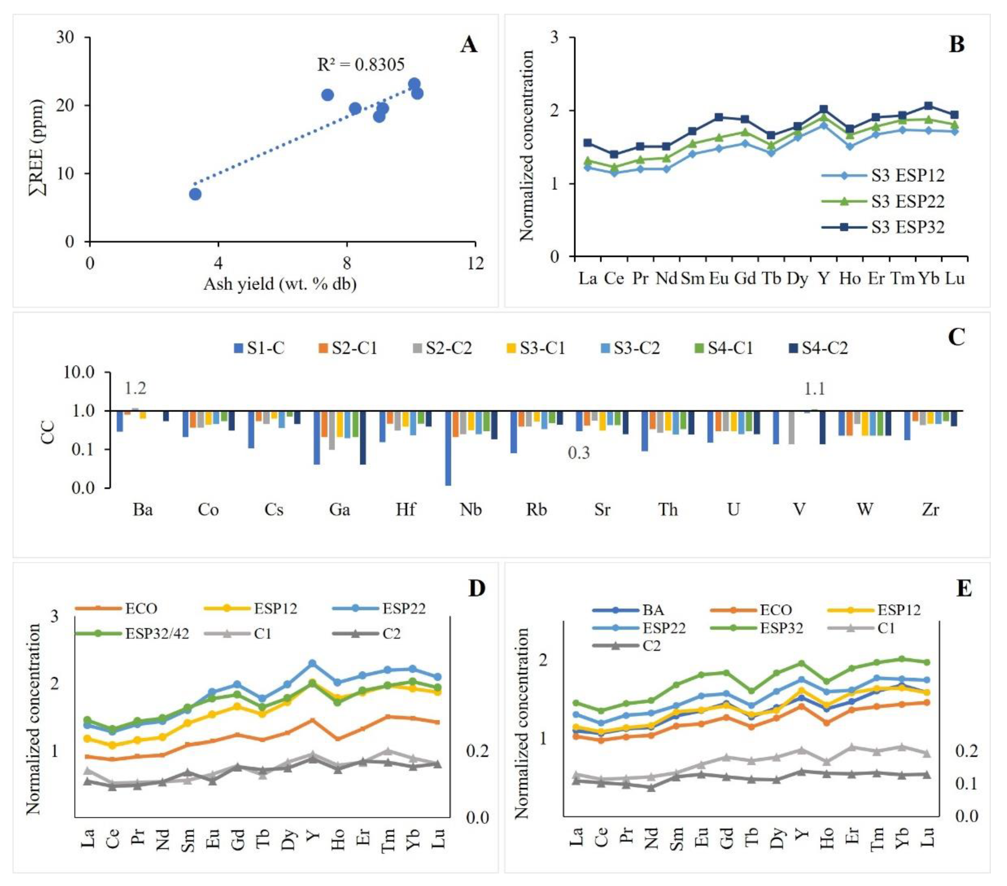 Minerals 12 00194 g004 Minerals 12 00194 g004