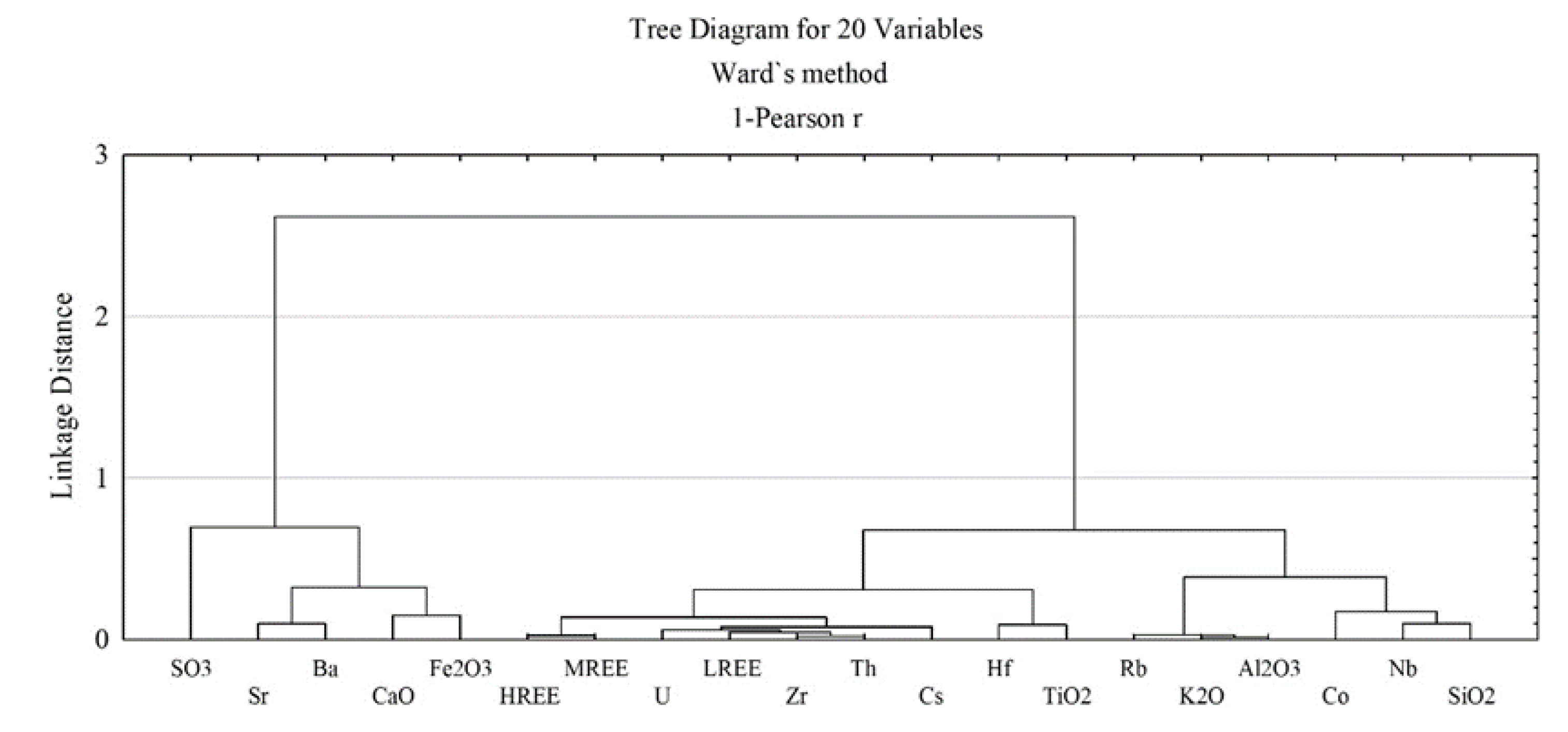 Minerals 12 00194 g005 Minerals 12 00194 g005