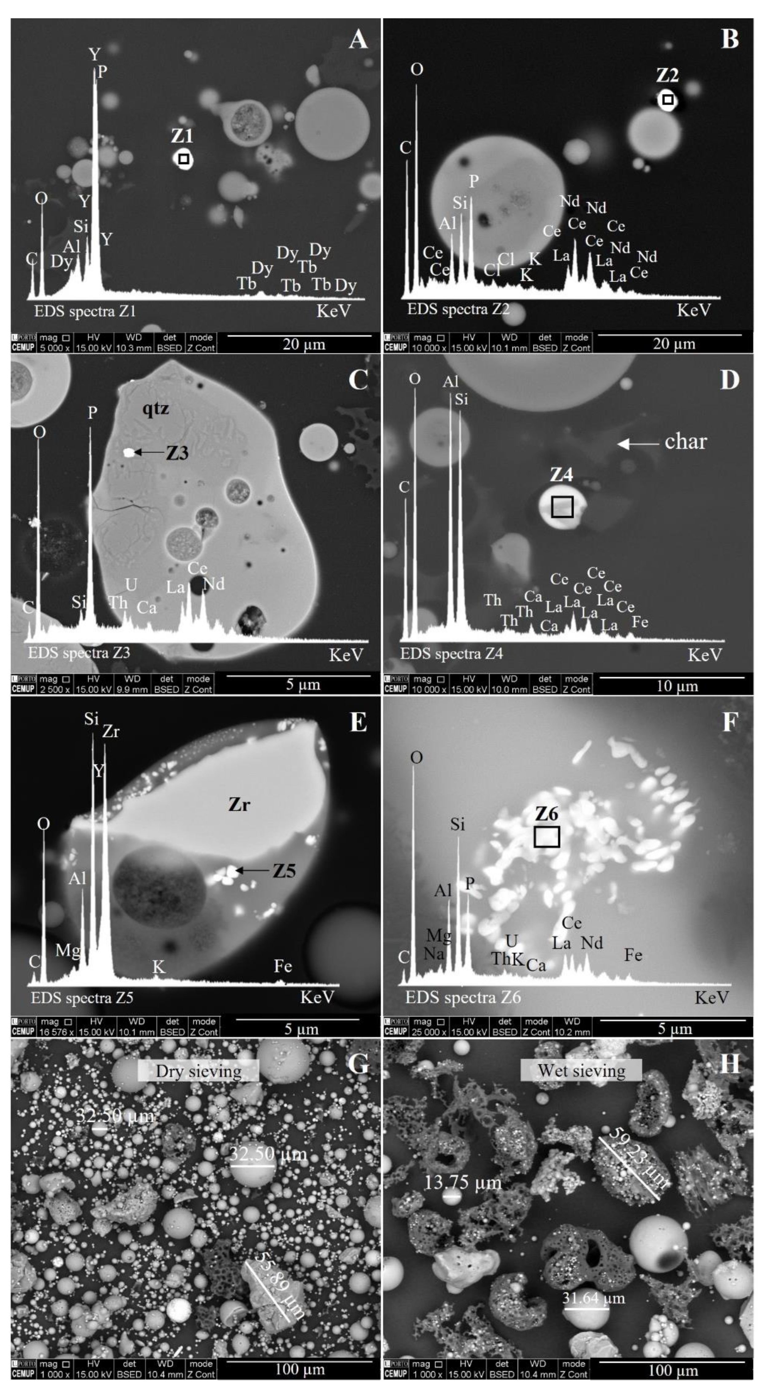 Minerals 12 00194 g008 Minerals 12 00194 g008