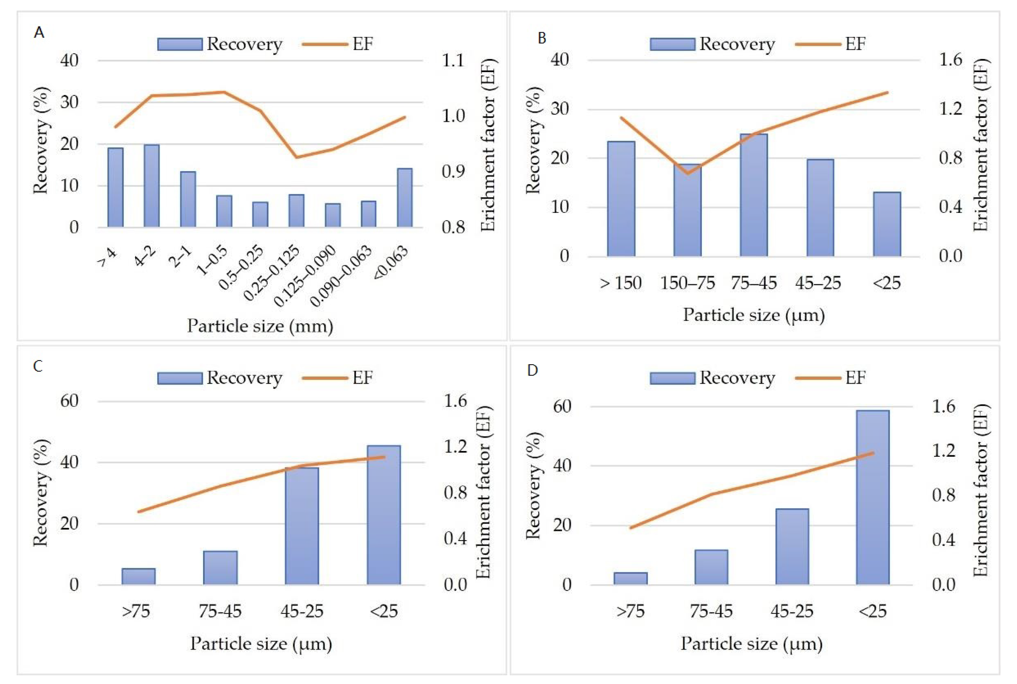 Minerals 12 00194 g009 Minerals 12 00194 g009