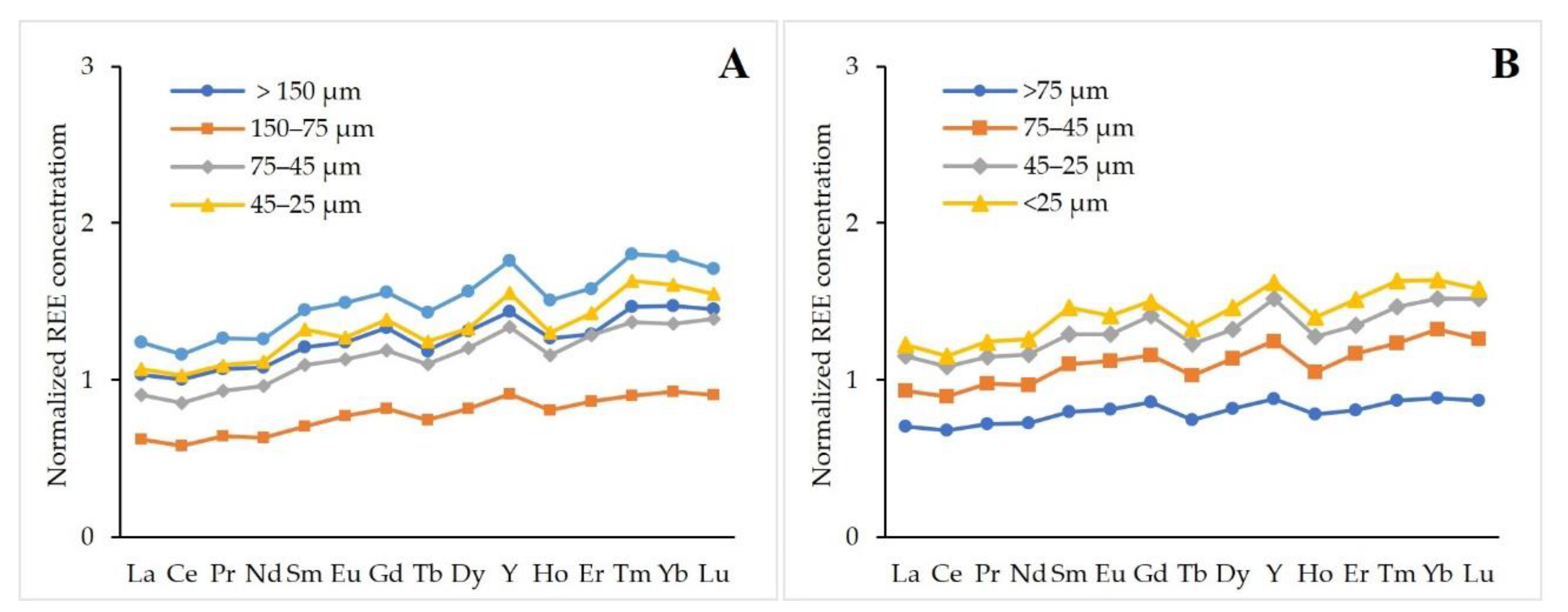 Minerals 12 00194 g010 Minerals 12 00194 g010