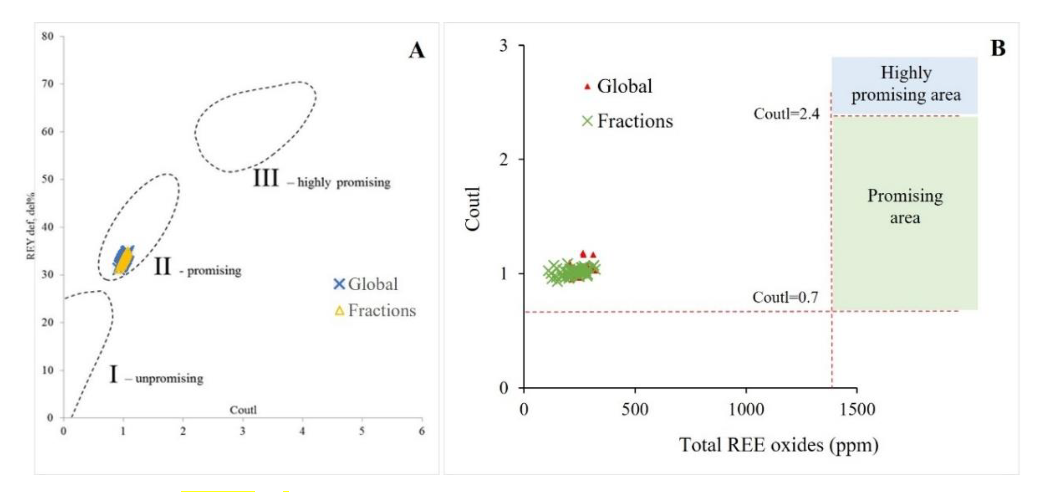 Minerals 12 00194 g011 Minerals 12 00194 g011