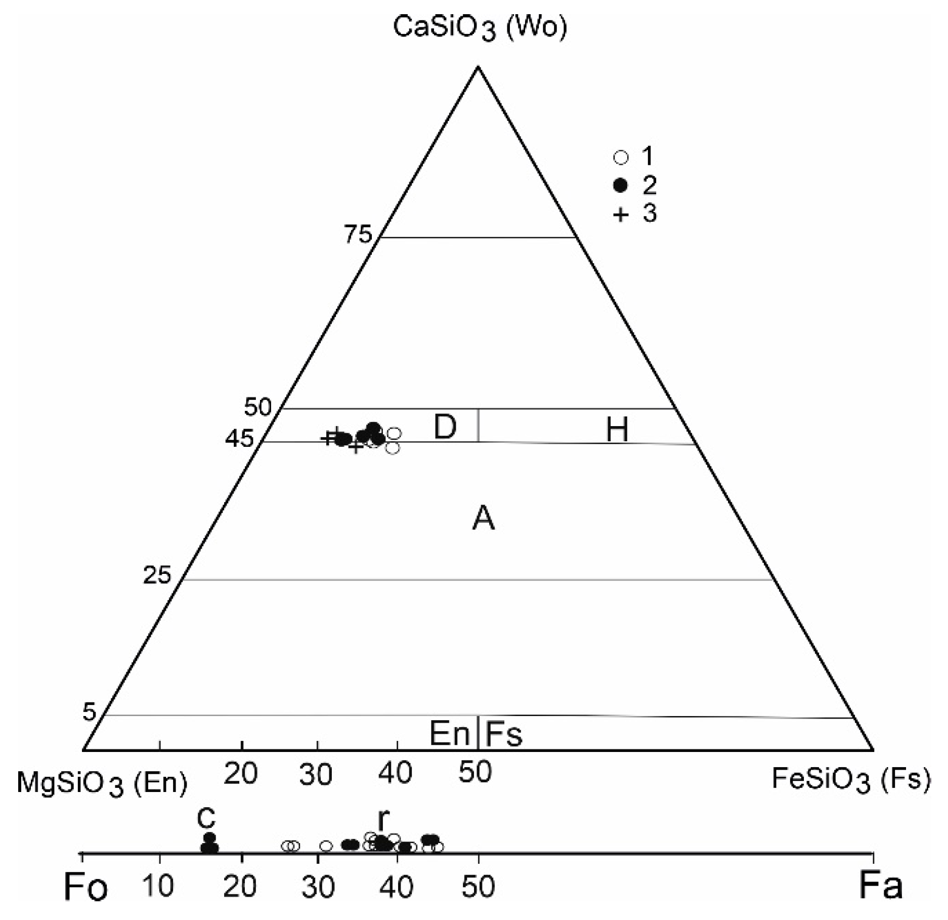Minerals 12 00195 g004