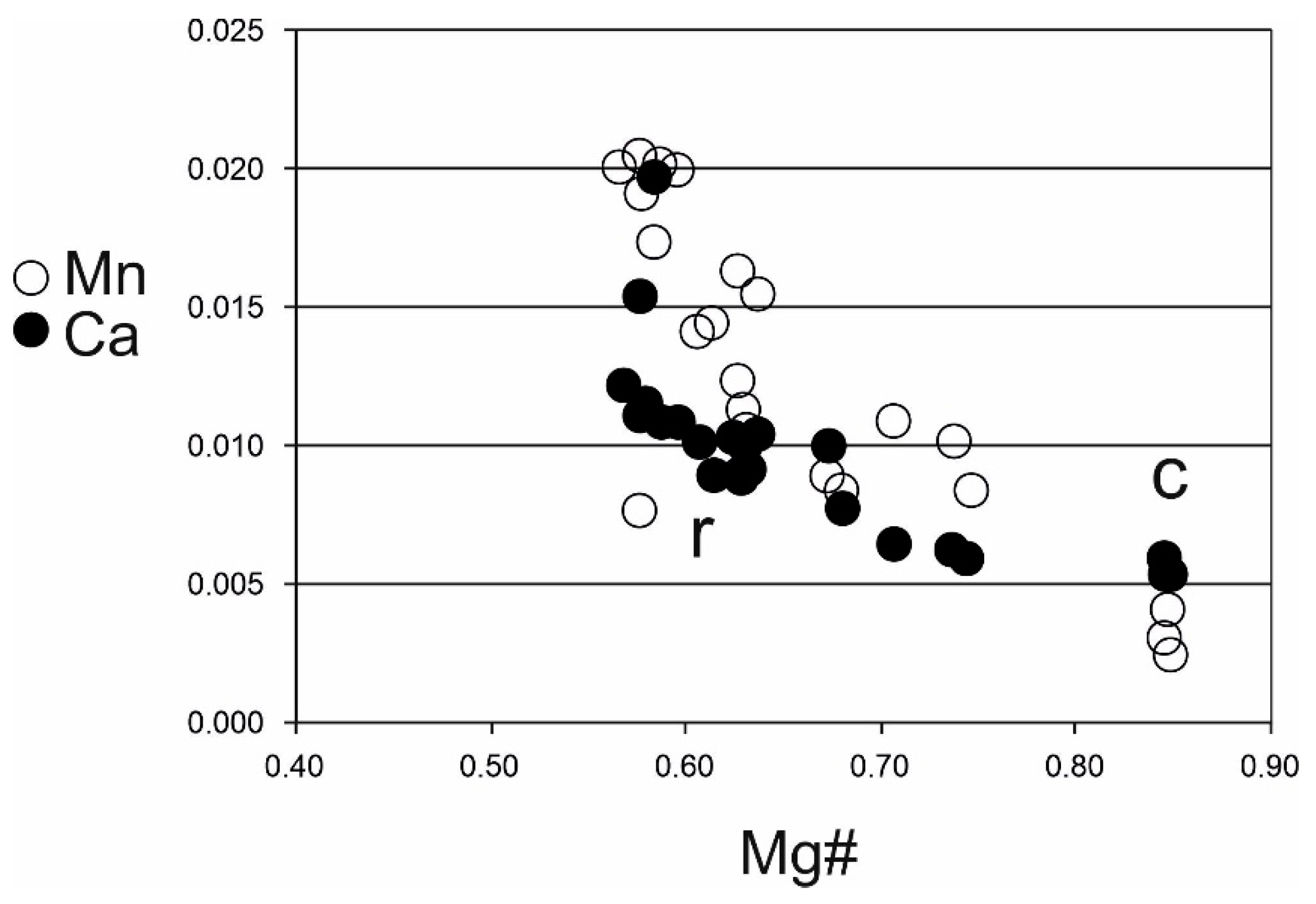 Minerals 12 00195 g005
