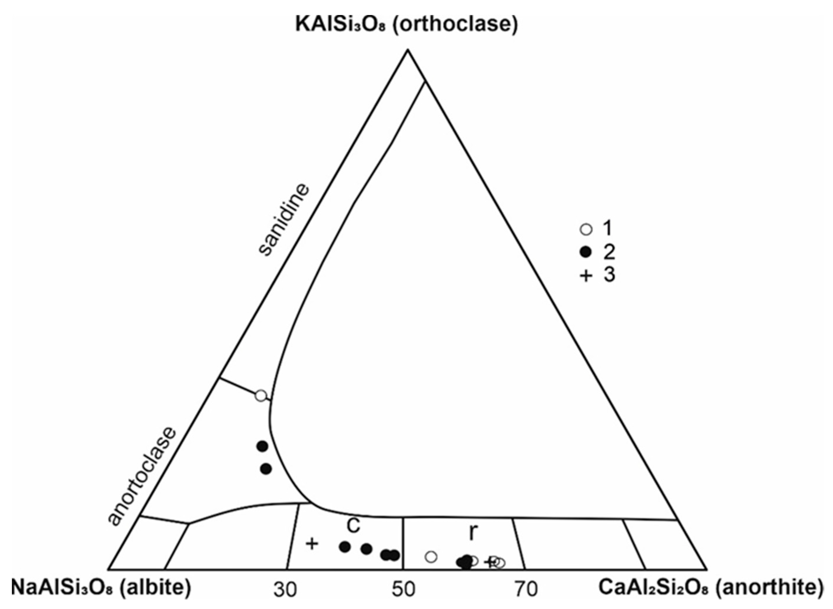 Minerals 12 00195 g008