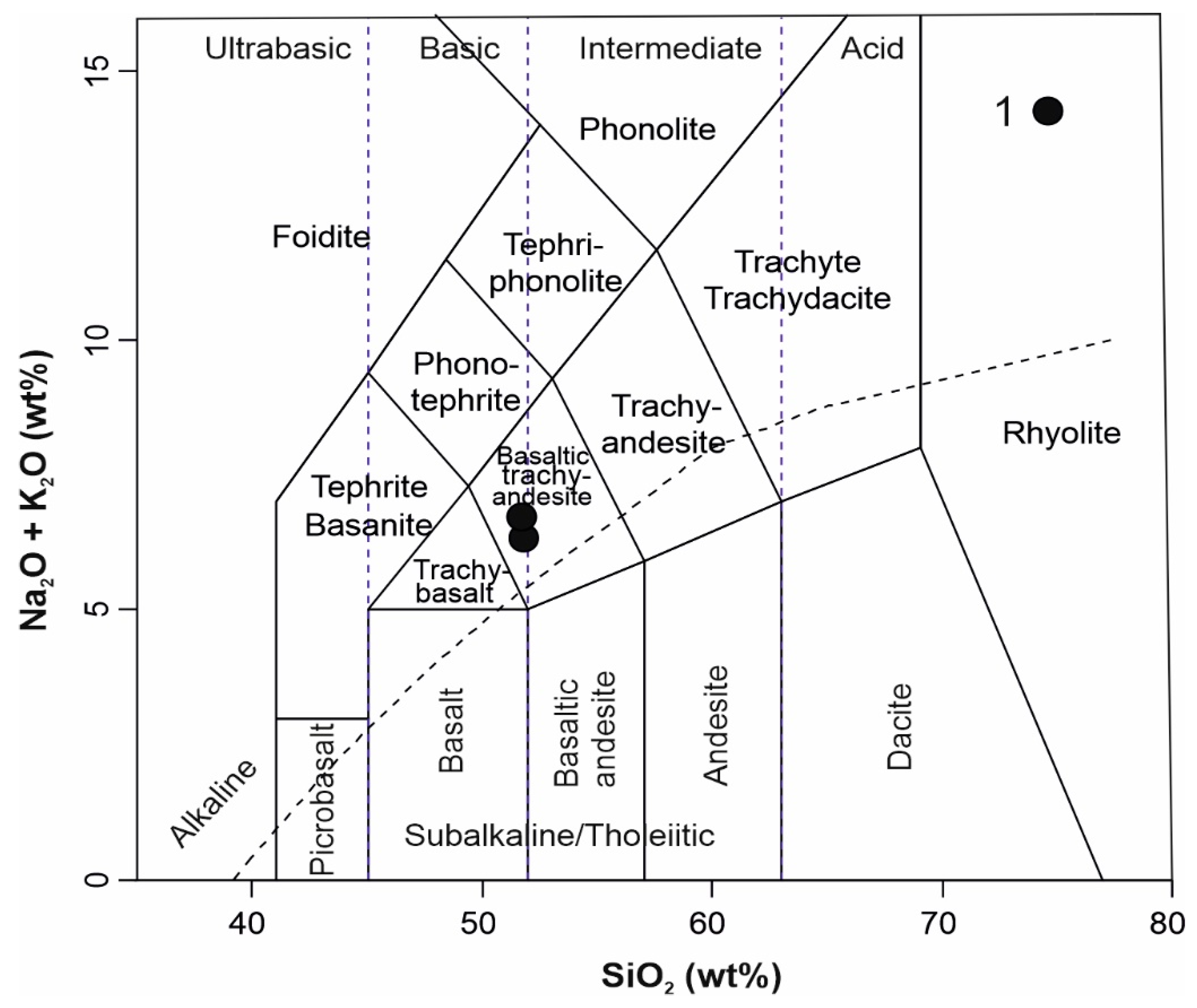 Minerals 12 00195 g009