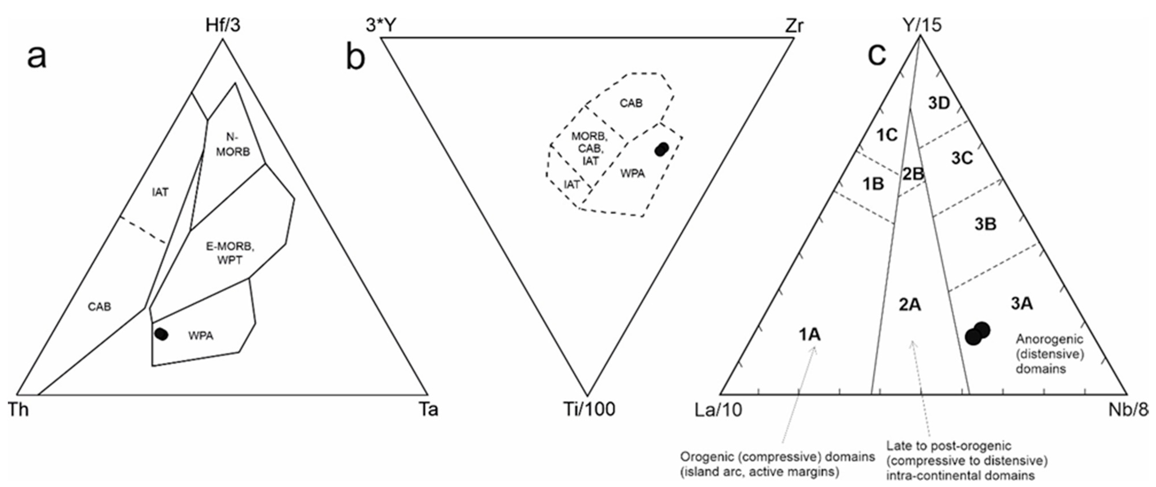 Minerals 12 00195 g010