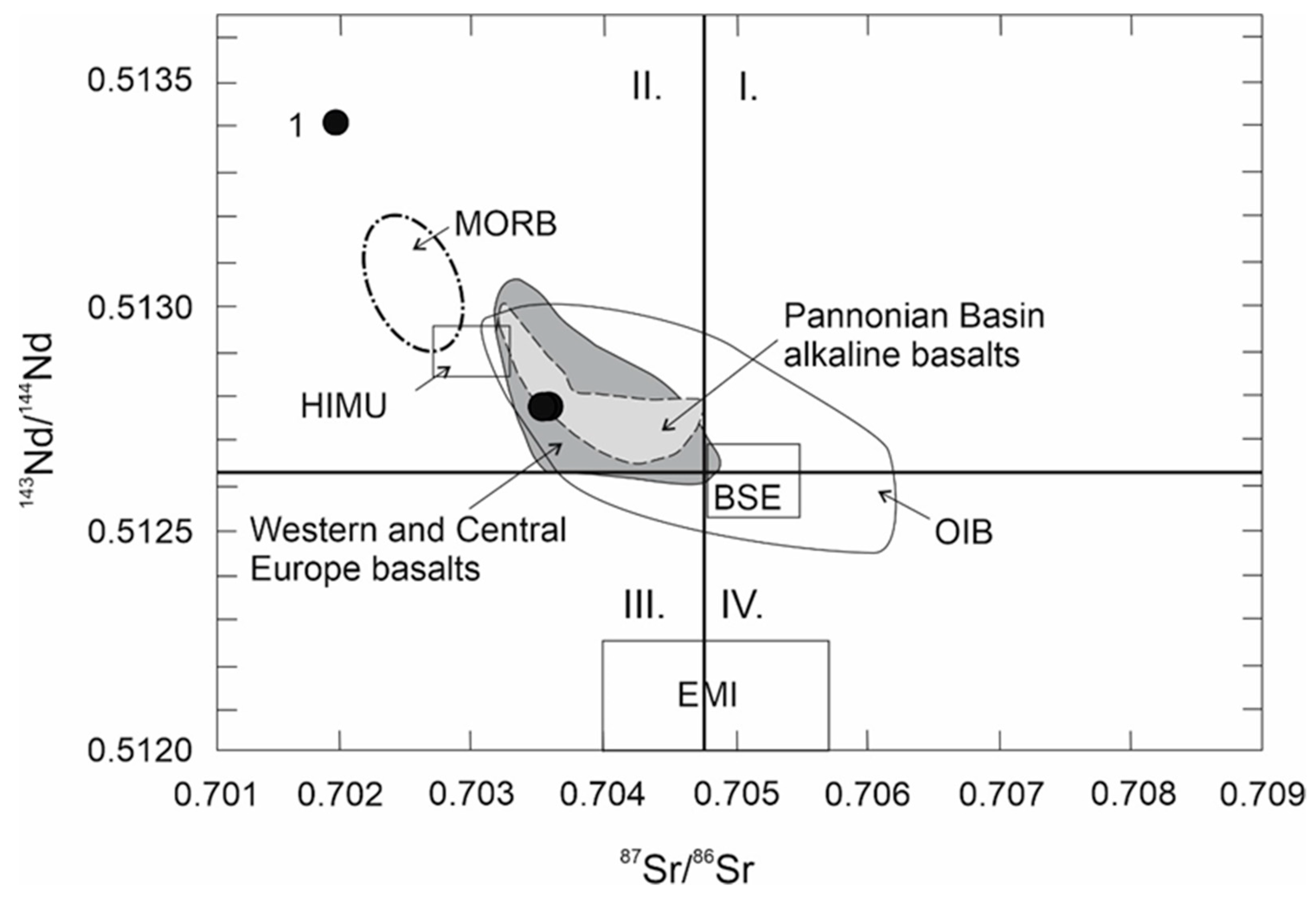 Minerals 12 00195 g012
