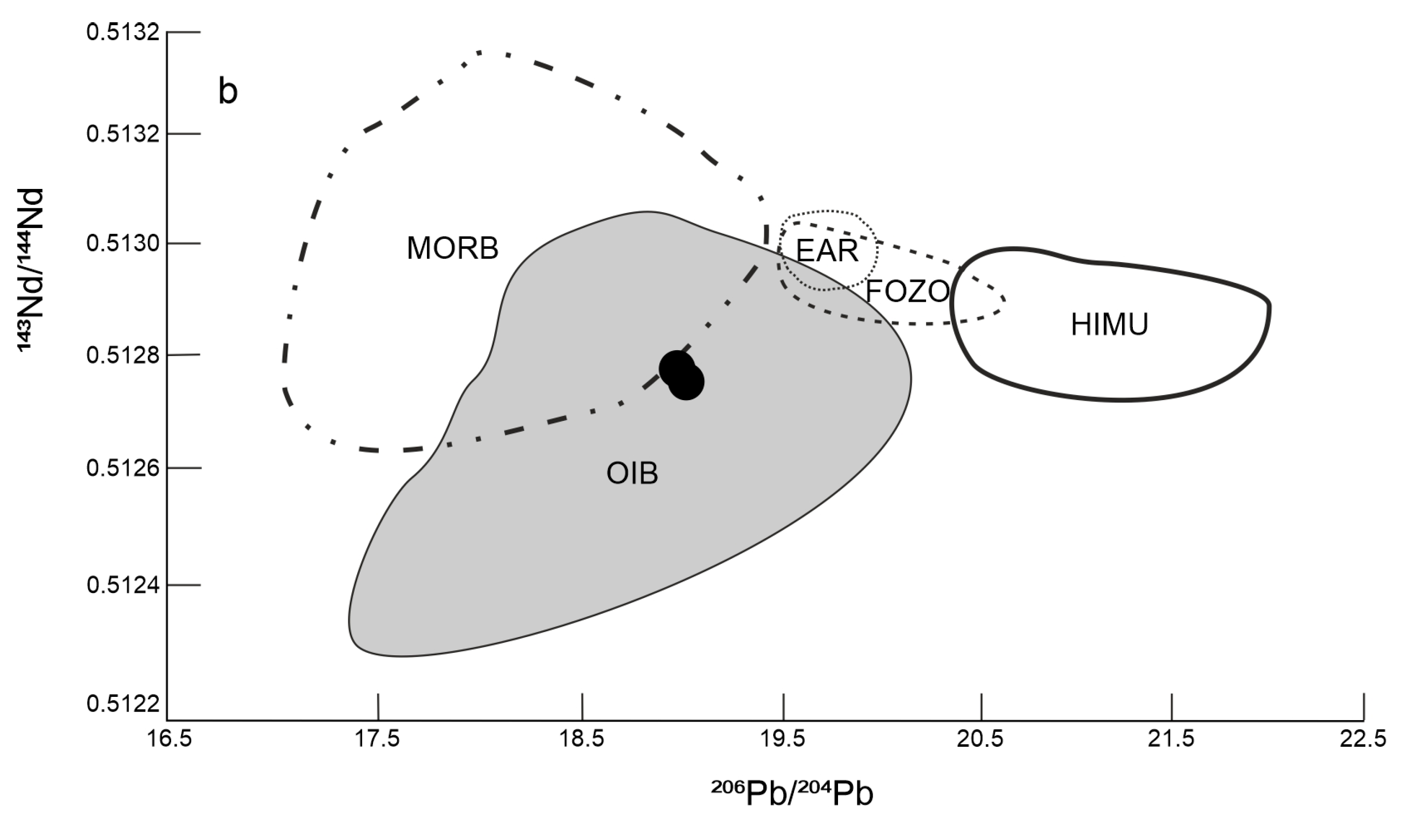 Minerals 12 00195 g013b