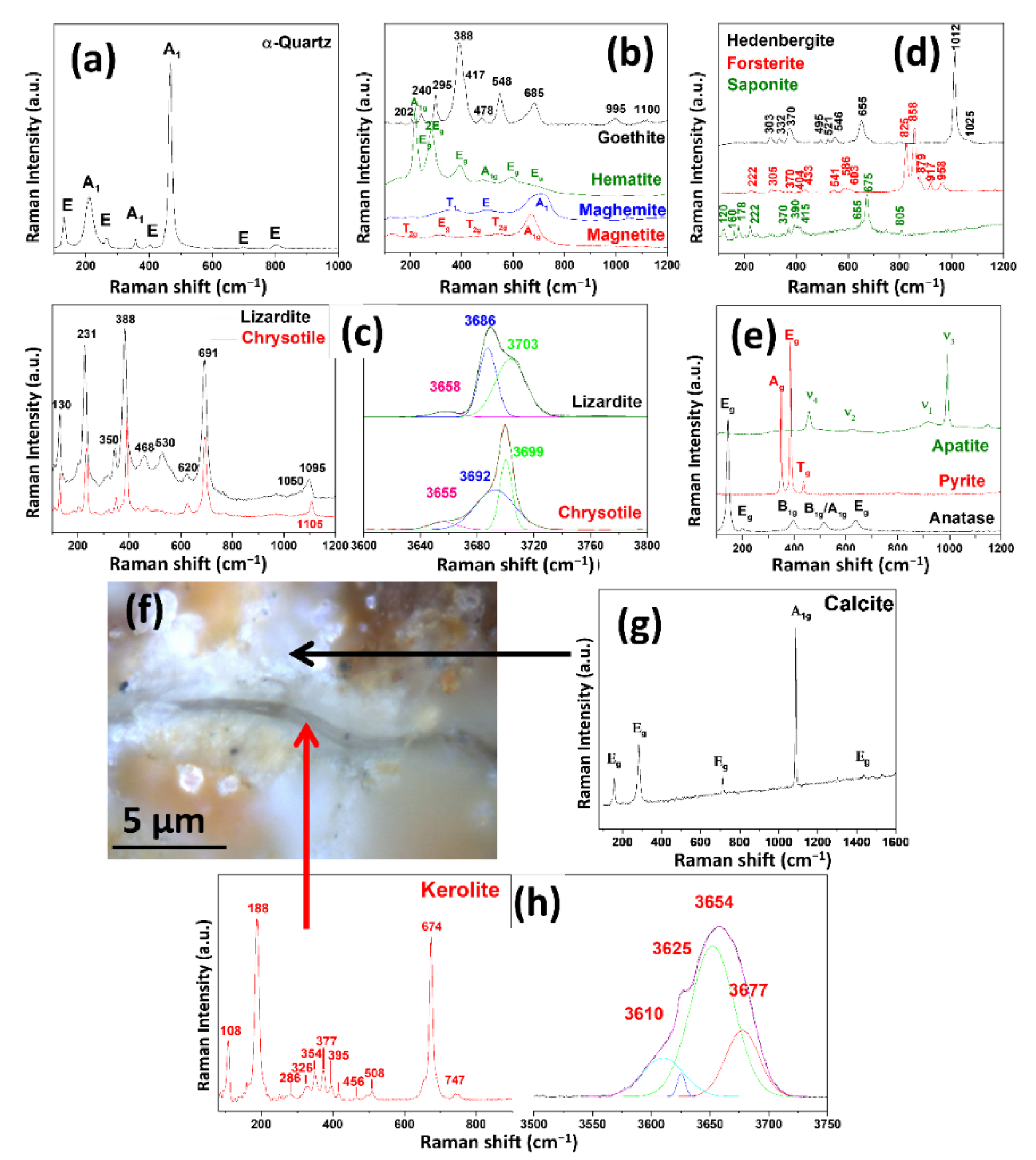 Minerals 12 00196 g003