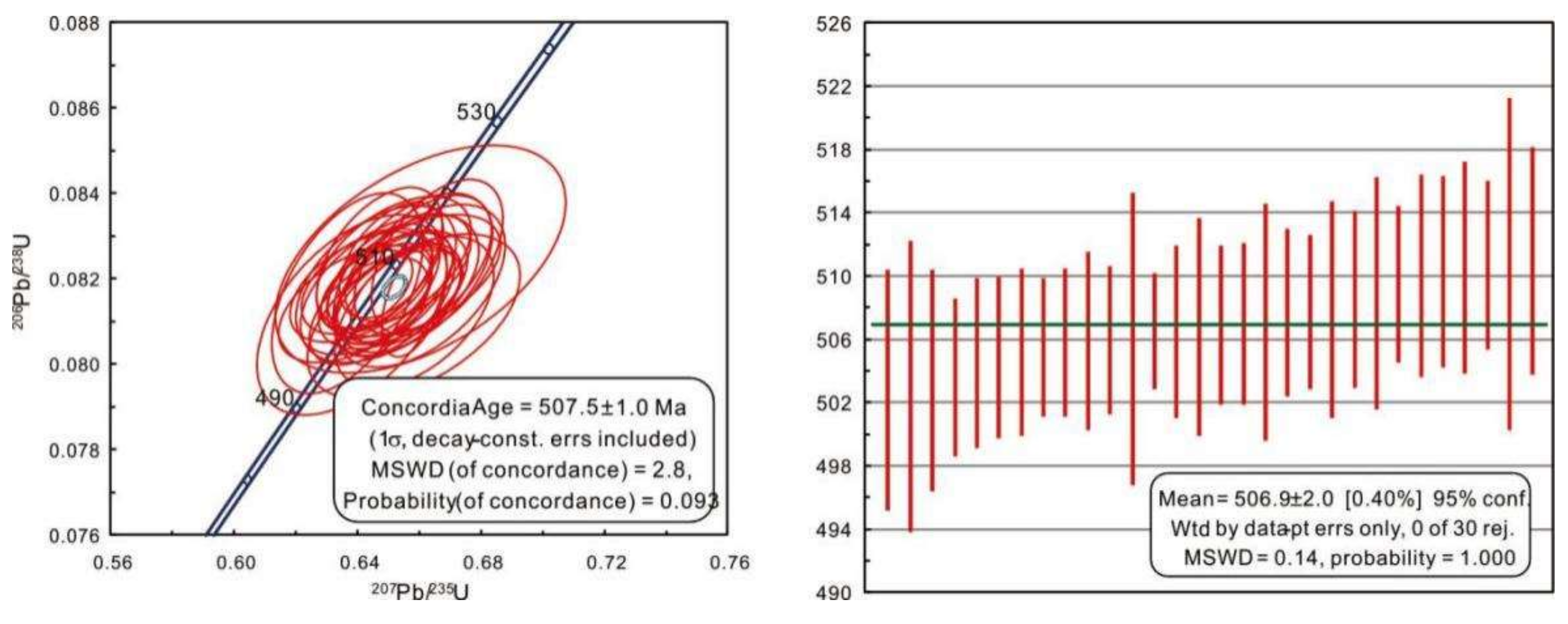 Minerals 12 00197 g004