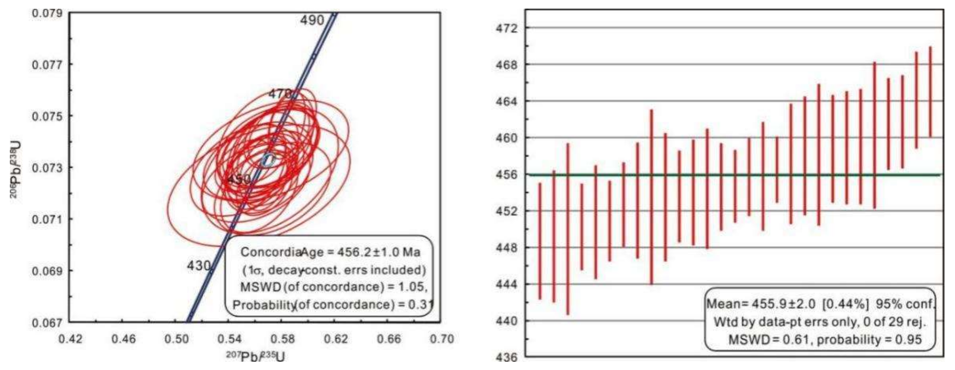 Minerals 12 00197 g005