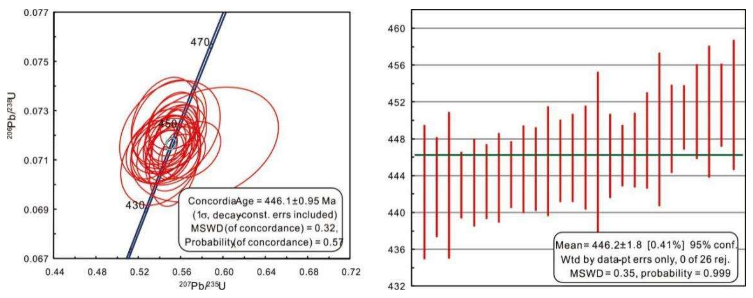 Minerals 12 00197 g006