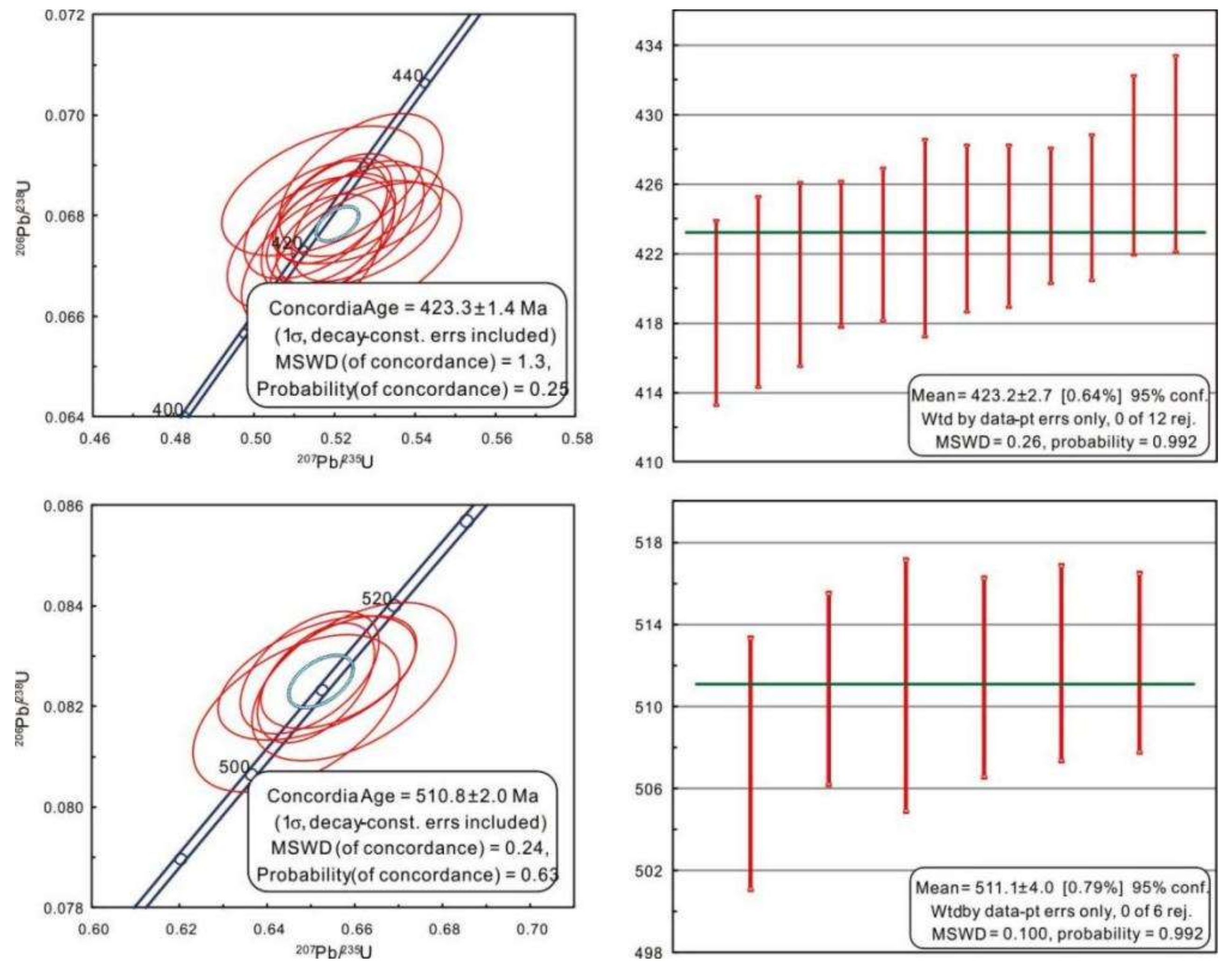 Minerals 12 00197 g007