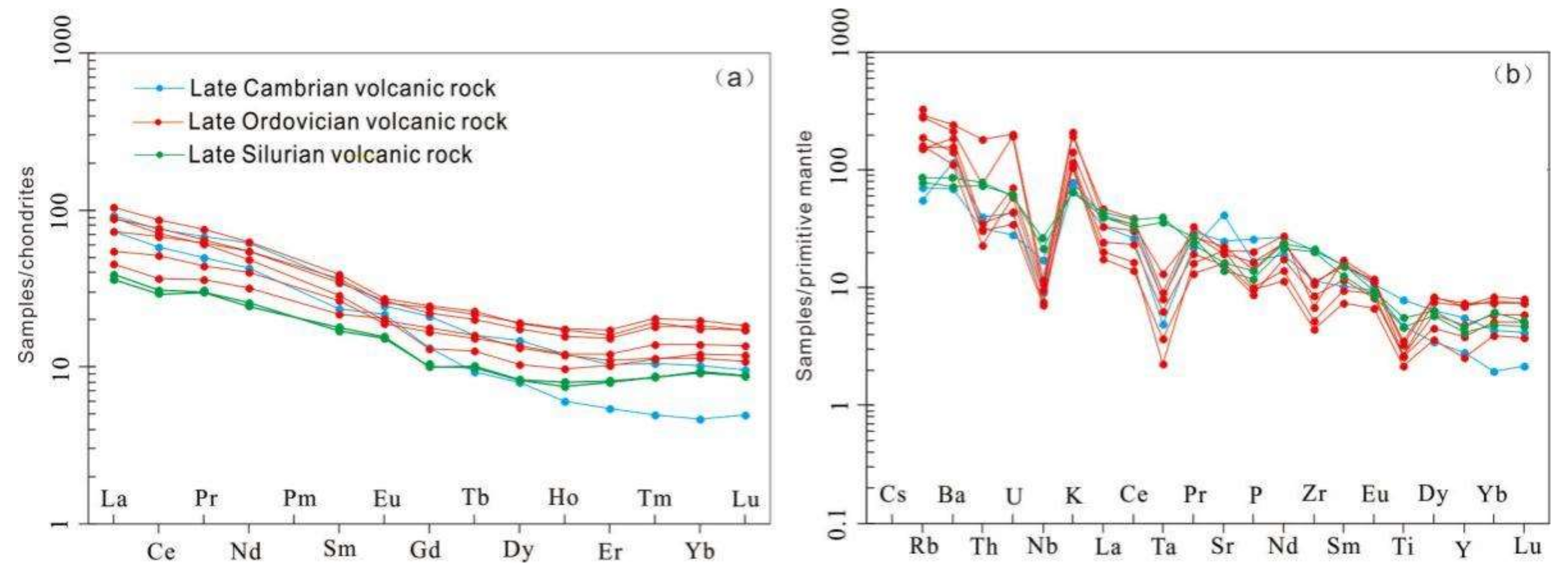 Minerals 12 00197 g009