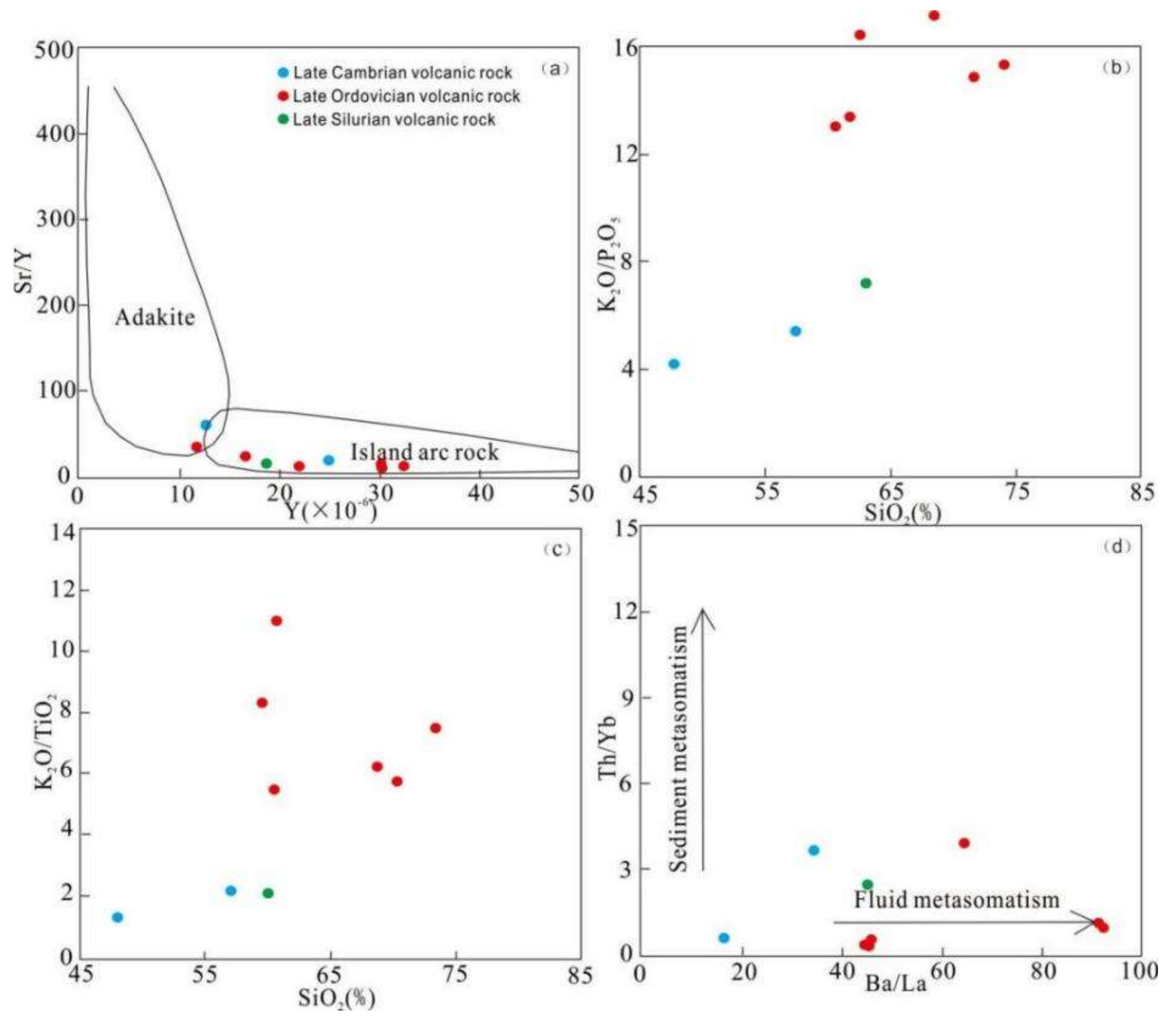 Minerals 12 00197 g010