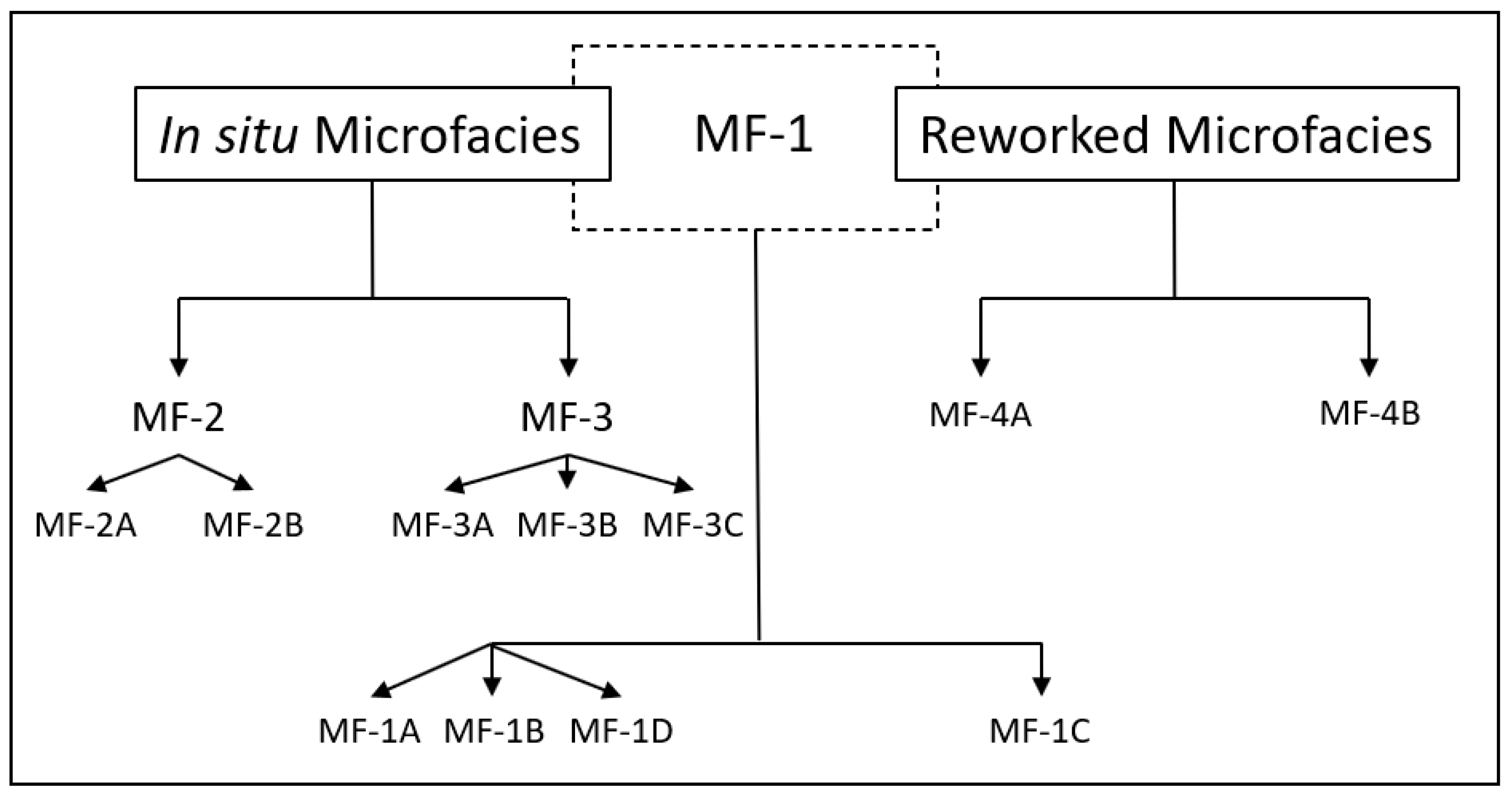 Minerals 12 00200 g003